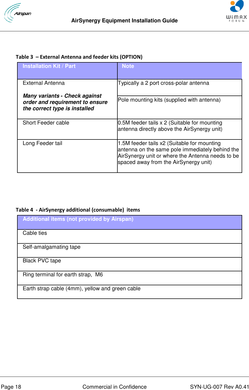  AirSynergy Equipment Installation Guide     Page 18  Commercial in Confidence  SYN-UG-007 Rev A0.41      Table 3  – External Antenna and feeder kits (OPTION) Installation Kit / Part Note External Antenna Many variants - Check against order and requirement to ensure the correct type is installed Typically a 2 port cross-polar antenna Pole mounting kits (supplied with antenna) Short Feeder cable 0.5M feeder tails x 2 (Suitable for mounting antenna directly above the AirSynergy unit) Long Feeder tail  1.5M feeder tails x2 (Suitable for mounting antenna on the same pole immediately behind the AirSynergy unit or where the Antenna needs to be spaced away from the AirSynergy unit)      Table 4  - AirSynergy additional (consumable)  items Additional items (not provided by Airspan) Cable ties Self-amalgamating tape Black PVC tape Ring terminal for earth strap,  M6 Earth strap cable (4mm), yellow and green cable      