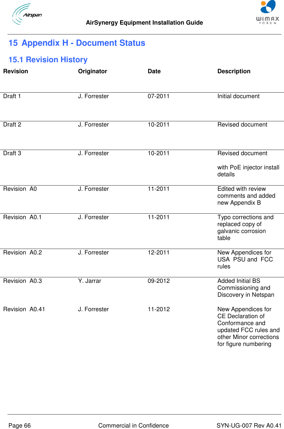  AirSynergy Equipment Installation Guide     Page 66  Commercial in Confidence  SYN-UG-007 Rev A0.41   15 Appendix H - Document Status 15.1 Revision History Revision Originator Date Description Draft 1 J. Forrester 07-2011 Initial document  Draft 2 J. Forrester 10-2011 Revised document  Draft 3 J. Forrester 10-2011 Revised document with PoE injector install details Revision  A0 J. Forrester 11-2011 Edited with review comments and added new Appendix B Revision  A0.1 J. Forrester 11-2011 Typo corrections and replaced copy of galvanic corrosion table Revision  A0.2 J. Forrester 12-2011 New Appendices for USA  PSU and  FCC rules Revision  A0.3 Y. Jarrar 09-2012  Added Initial BS Commissioning and Discovery in Netspan Revision  A0.41 J. Forrester 11-2012  New Appendices for CE Declaration of Conformance and updated FCC rules and other Minor corrections for figure numbering           