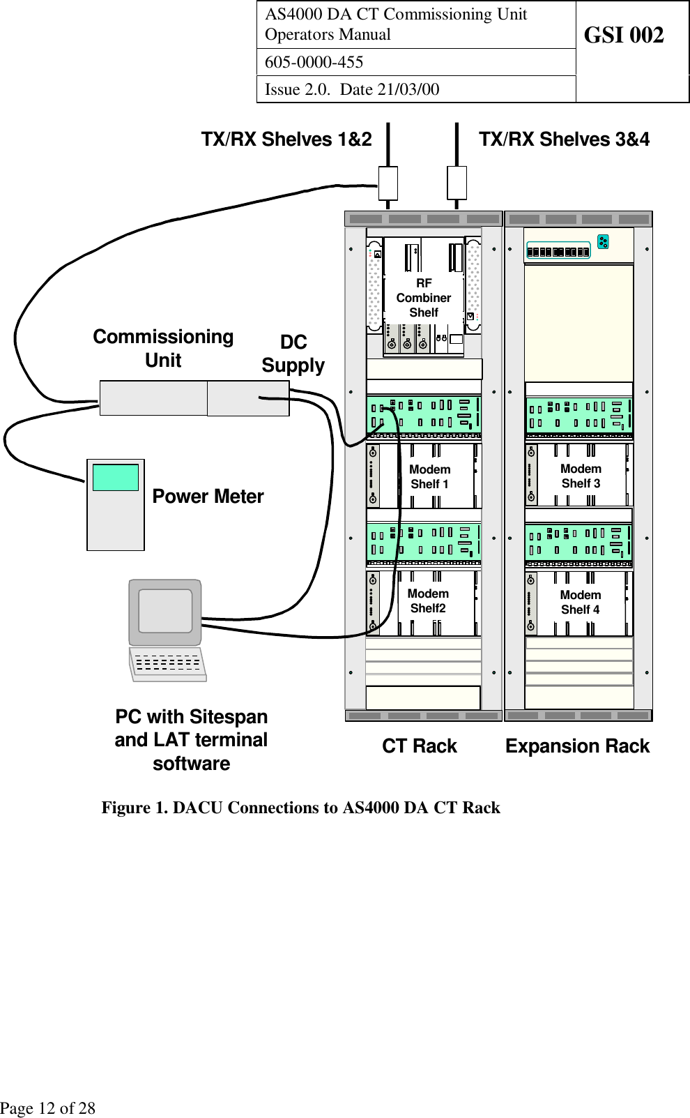 AS4000 DA CT Commissioning UnitOperators Manual GSI 002605-0000-455Issue 2.0.  Date 21/03/00Page 12 of 28CT Rack Expansion RackModemShelf 1RFCombinerShelfModemShelf2ModemShelf 3ModemShelf 4CommissioningUnitTX/RX Shelves 1&amp;2 TX/RX Shelves 3&amp;4PC with Sitespanand LAT terminalsoftwarePower MeterDCSupplyFigure 1. DACU Connections to AS4000 DA CT Rack