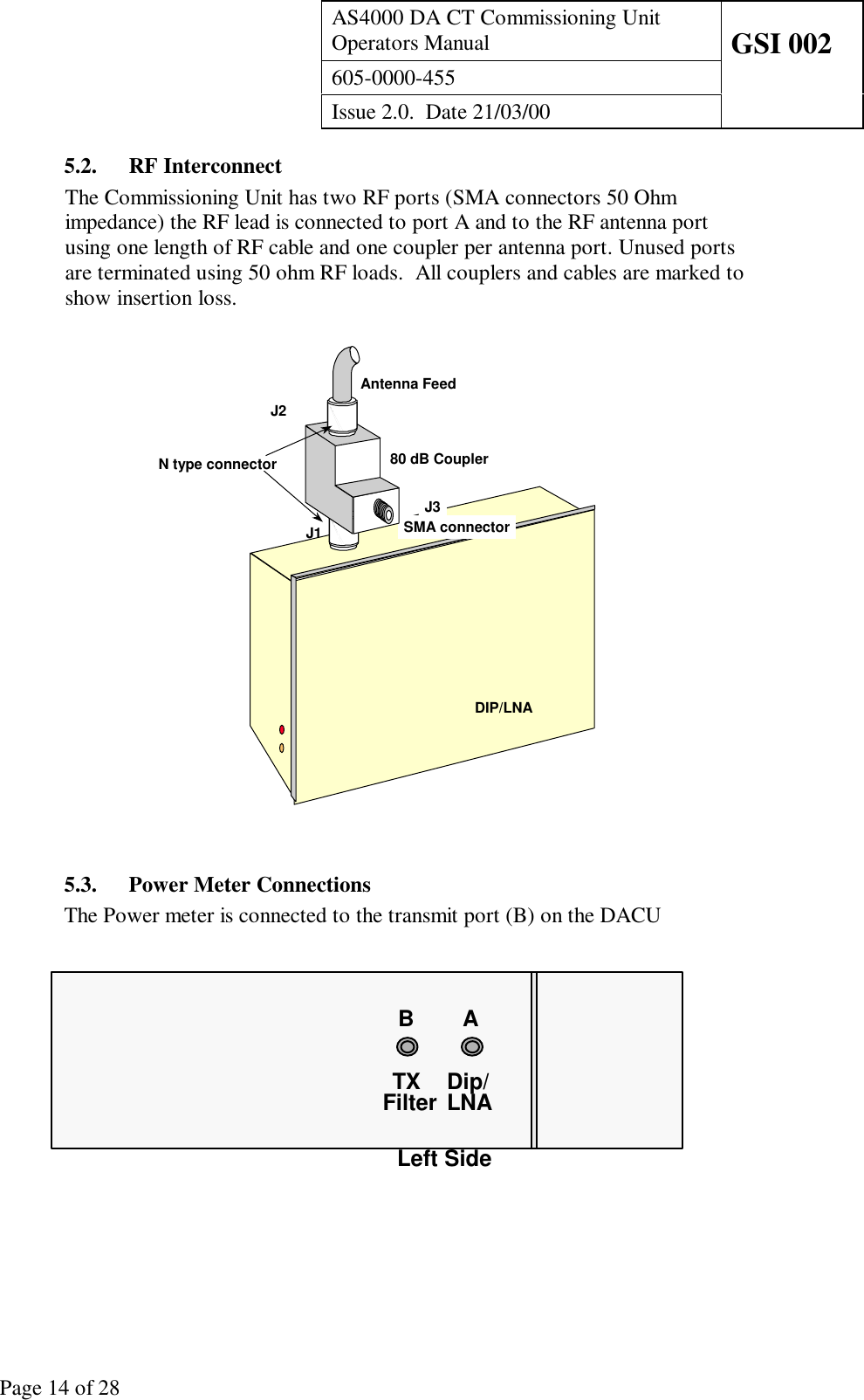 AS4000 DA CT Commissioning UnitOperators Manual GSI 002605-0000-455Issue 2.0.  Date 21/03/00Page 14 of 285.2. RF InterconnectThe Commissioning Unit has two RF ports (SMA connectors 50 Ohmimpedance) the RF lead is connected to port A and to the RF antenna portusing one length of RF cable and one coupler per antenna port. Unused portsare terminated using 50 ohm RF loads.  All couplers and cables are marked toshow insertion loss.DIP/LNAJ1J2J3Antenna Feed80 dB CouplerSMA connectorN type connector5.3. Power Meter ConnectionsThe Power meter is connected to the transmit port (B) on the DACUDip/LNATX FilterLeft SideAB