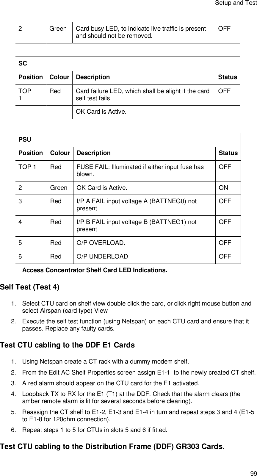 Setup and Test 99 2  Green Card busy LED, to indicate live traffic is present and should not be removed. OFF  SC Position Colour Description Status TOP 1  Red Card failure LED, which shall be alight if the card self test fails OFF     OK Card is Active.    PSU Position Colour Description Status TOP 1 Red FUSE FAIL: Illuminated if either input fuse has blown. OFF 2  Green OK Card is Active. ON 3  Red I/P A FAIL input voltage A (BATTNEG0) not present OFF 4  Red I/P B FAIL input voltage B (BATTNEG1) not present OFF 5  Red O/P OVERLOAD. OFF 6  Red O/P UNDERLOAD OFF Access Concentrator Shelf Card LED Indications. Self Test (Test 4) 1. Select CTU card on shelf view double click the card, or click right mouse button and select Airspan (card type) View 2. Execute the self test function (using Netspan) on each CTU card and ensure that it passes. Replace any faulty cards. Test CTU cabling to the DDF E1 Cards 1. Using Netspan create a CT rack with a dummy modem shelf. 2. From the Edit AC Shelf Properties screen assign E1-1  to the newly created CT shelf. 3. A red alarm should appear on the CTU card for the E1 activated. 4. Loopback TX to RX for the E1 (T1) at the DDF. Check that the alarm clears (the amber remote alarm is lit for several seconds before clearing). 5. Reassign the CT shelf to E1-2, E1-3 and E1-4 in turn and repeat steps 3 and 4 (E1-5 to E1-8 for 120ohm connection). 6. Repeat steps 1 to 5 for CTUs in slots 5 and 6 if fitted. Test CTU cabling to the Distribution Frame (DDF) GR303 Cards. 