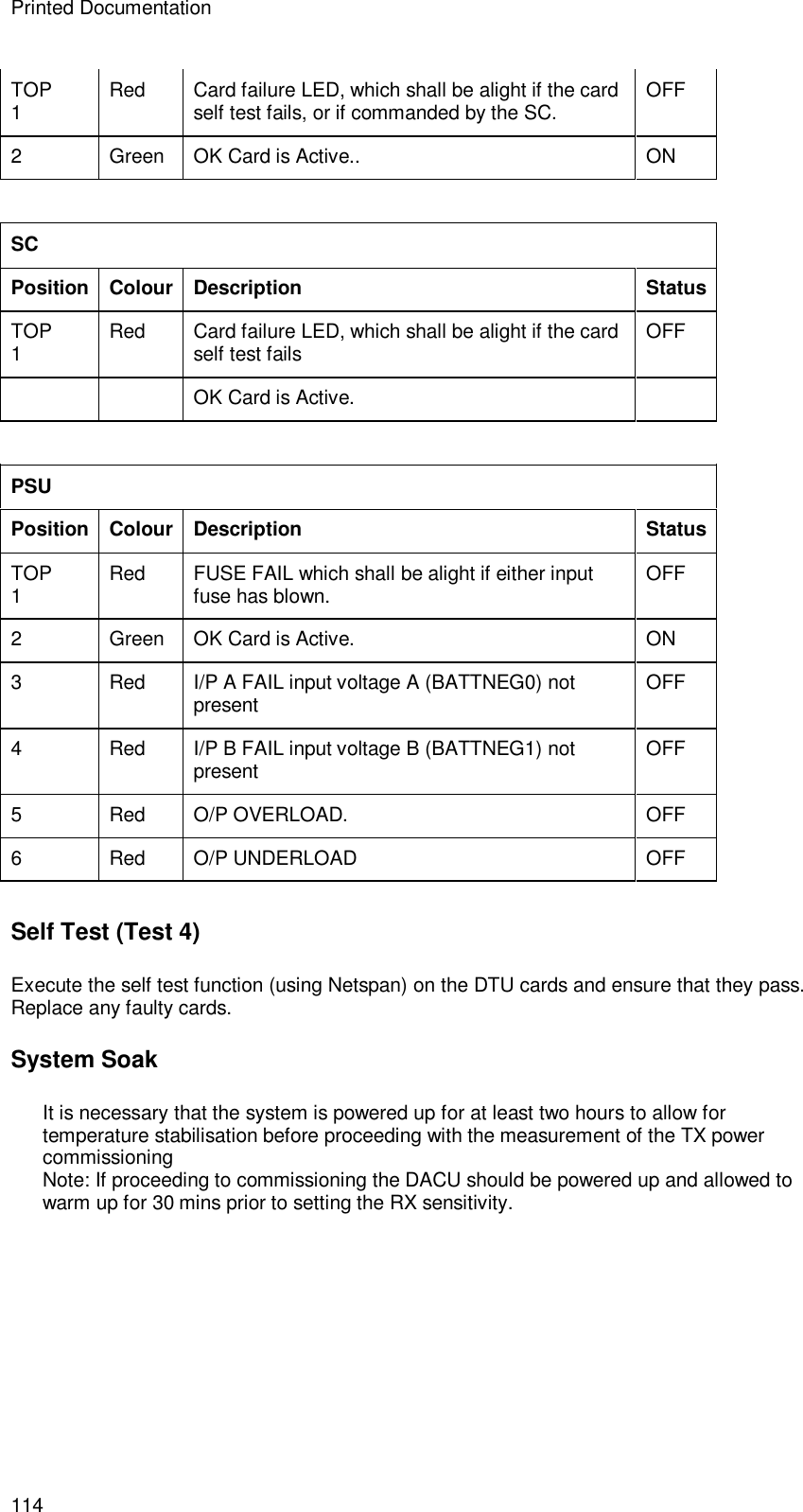 Printed Documentation 114 TOP 1  Red Card failure LED, which shall be alight if the card self test fails, or if commanded by the SC. OFF 2  Green OK Card is Active.. ON  SC Position Colour Description Status TOP 1  Red Card failure LED, which shall be alight if the card self test fails OFF     OK Card is Active.    PSU Position Colour Description Status TOP 1  Red FUSE FAIL which shall be alight if either input fuse has blown. OFF 2  Green OK Card is Active. ON 3  Red I/P A FAIL input voltage A (BATTNEG0) not present OFF 4  Red I/P B FAIL input voltage B (BATTNEG1) not present OFF 5  Red O/P OVERLOAD. OFF 6  Red O/P UNDERLOAD OFF Self Test (Test 4) Execute the self test function (using Netspan) on the DTU cards and ensure that they pass. Replace any faulty cards. System Soak It is necessary that the system is powered up for at least two hours to allow for temperature stabilisation before proceeding with the measurement of the TX power commissioning Note: If proceeding to commissioning the DACU should be powered up and allowed to warm up for 30 mins prior to setting the RX sensitivity. 