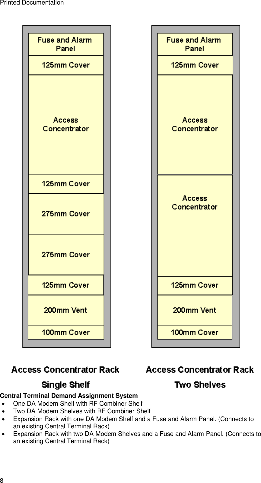 Printed Documentation 8  Central Terminal Demand Assignment System  One DA Modem Shelf with RF Combiner Shelf  Two DA Modem Shelves with RF Combiner Shelf  Expansion Rack with one DA Modem Shelf and a Fuse and Alarm Panel. (Connects to an existing Central Terminal Rack)  Expansion Rack with two DA Modem Shelves and a Fuse and Alarm Panel. (Connects to an existing Central Terminal Rack) 