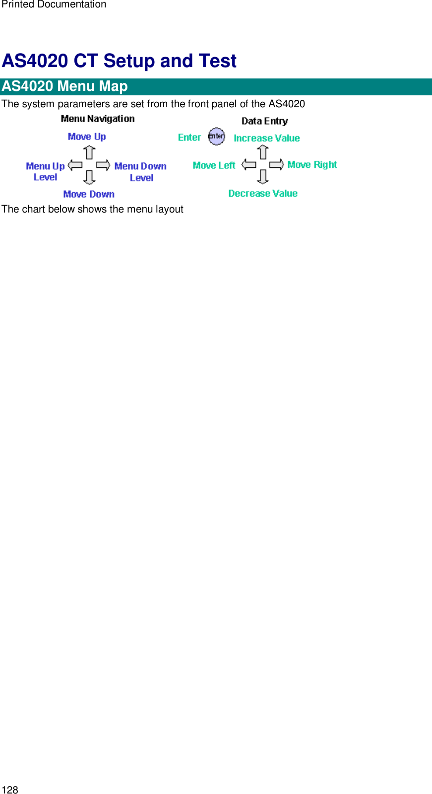Printed Documentation 128 AS4020 CT Setup and Test  AS4020 Menu Map The system parameters are set from the front panel of the AS4020   The chart below shows the menu layout 