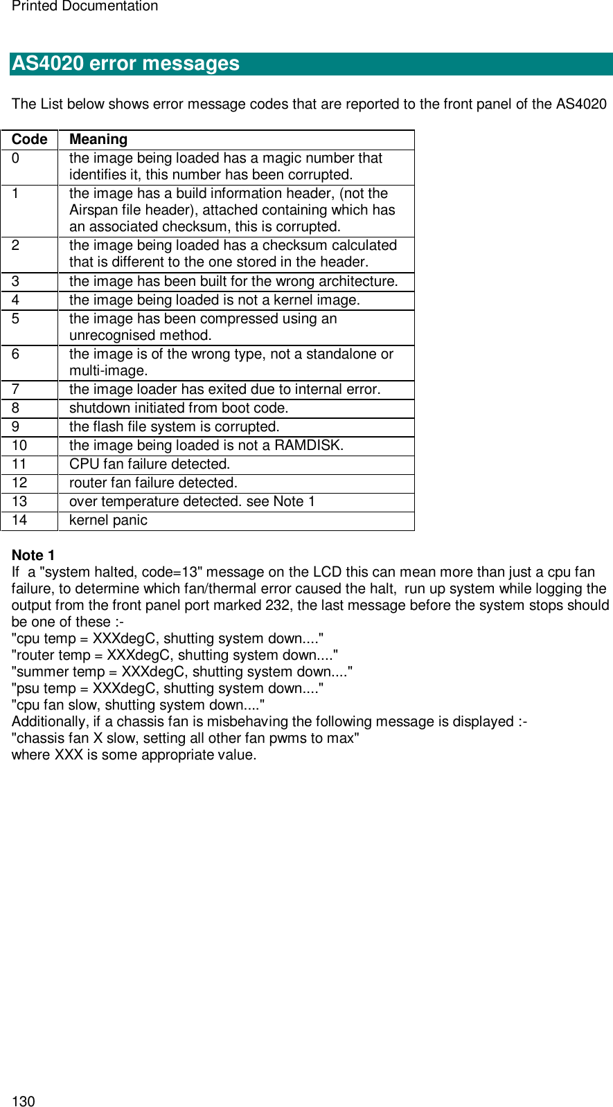 Printed Documentation 130  AS4020 error messages  The List below shows error message codes that are reported to the front panel of the AS4020  Code  Meaning 0  the image being loaded has a magic number that identifies it, this number has been corrupted. 1  the image has a build information header, (not the Airspan file header), attached containing which has an associated checksum, this is corrupted. 2  the image being loaded has a checksum calculated that is different to the one stored in the header. 3  the image has been built for the wrong architecture. 4  the image being loaded is not a kernel image. 5  the image has been compressed using an unrecognised method. 6  the image is of the wrong type, not a standalone or multi-image. 7  the image loader has exited due to internal error. 8  shutdown initiated from boot code. 9  the flash file system is corrupted. 10 the image being loaded is not a RAMDISK. 11 CPU fan failure detected. 12  router fan failure detected. 13 over temperature detected. see Note 1 14  kernel panic  Note 1 If  a &quot;system halted, code=13&quot; message on the LCD this can mean more than just a cpu fan failure, to determine which fan/thermal error caused the halt,  run up system while logging the output from the front panel port marked 232, the last message before the system stops should be one of these :- &quot;cpu temp = XXXdegC, shutting system down....&quot; &quot;router temp = XXXdegC, shutting system down....&quot; &quot;summer temp = XXXdegC, shutting system down....&quot; &quot;psu temp = XXXdegC, shutting system down....&quot; &quot;cpu fan slow, shutting system down....&quot; Additionally, if a chassis fan is misbehaving the following message is displayed :- &quot;chassis fan X slow, setting all other fan pwms to max&quot; where XXX is some appropriate value. 