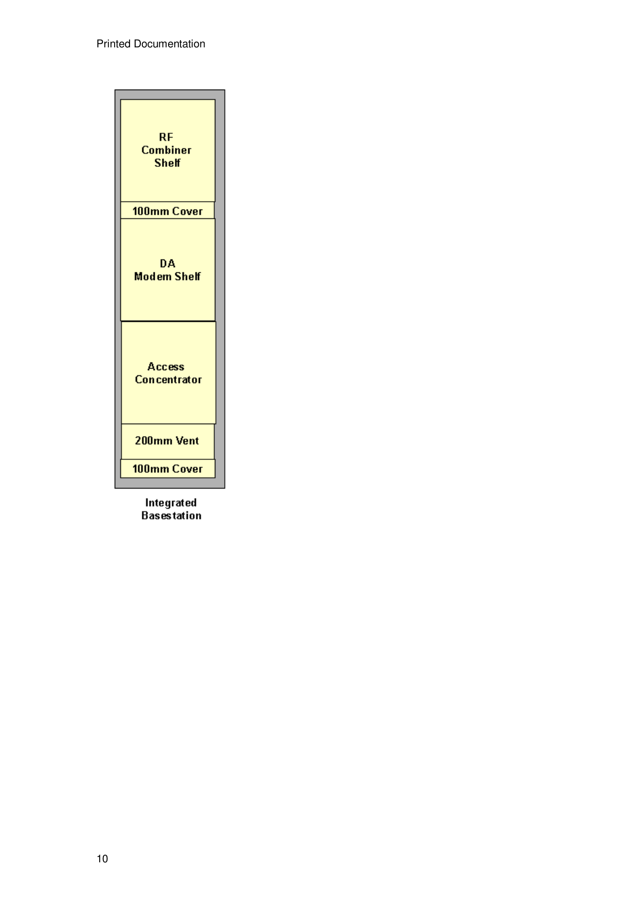 Printed Documentation 10    