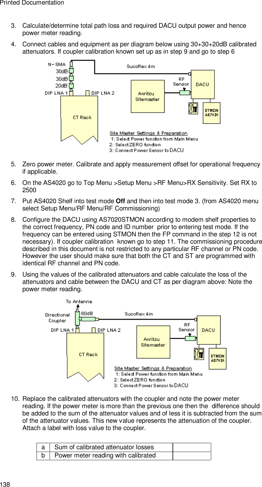 Printed Documentation 138 3. Calculate/determine total path loss and required DACU output power and hence power meter reading. 4. Connect cables and equipment as per diagram below using 30+30+20dB calibrated attenuators. If coupler calibration known set up as in step 9 and go to step 6  5. Zero power meter. Calibrate and apply measurement offset for operational frequency if applicable. 6. On the AS4020 go to Top Menu &gt;Setup Menu &gt;RF Menu&gt;RX Sensitivity. Set RX to 2500 7. Put AS4020 Shelf into test mode Off and then into test mode 3. (from AS4020 menu select Setup Menu/RF Menu/RF Commissioning) 8. Configure the DACU using AS7020STMON according to modem shelf properties to the correct frequency, PN code and ID number  prior to entering test mode. If the frequency can be entered using STMON then the FP command in the step 12 is not necessary). If coupler calibration  known go to step 11. The commissioning procedure described in this document is not restricted to any particular RF channel or PN code. However the user should make sure that both the CT and ST are programmed with identical RF channel and PN code.  9. Using the values of the calibrated attenuators and cable calculate the loss of the attenuators and cable between the DACU and CT as per diagram above: Note the power meter reading.  10. Replace the calibrated attenuators with the coupler and note the power meter reading. If the power meter is more than the previous one then the  difference should be added to the sum of the attenuator values and of less it is subtracted from the sum of the attenuator values. This new value represents the attenuation of the coupler. Attach a label with loss value to the coupler.   a  Sum of calibrated attenuator losses    b  Power meter reading with calibrated   