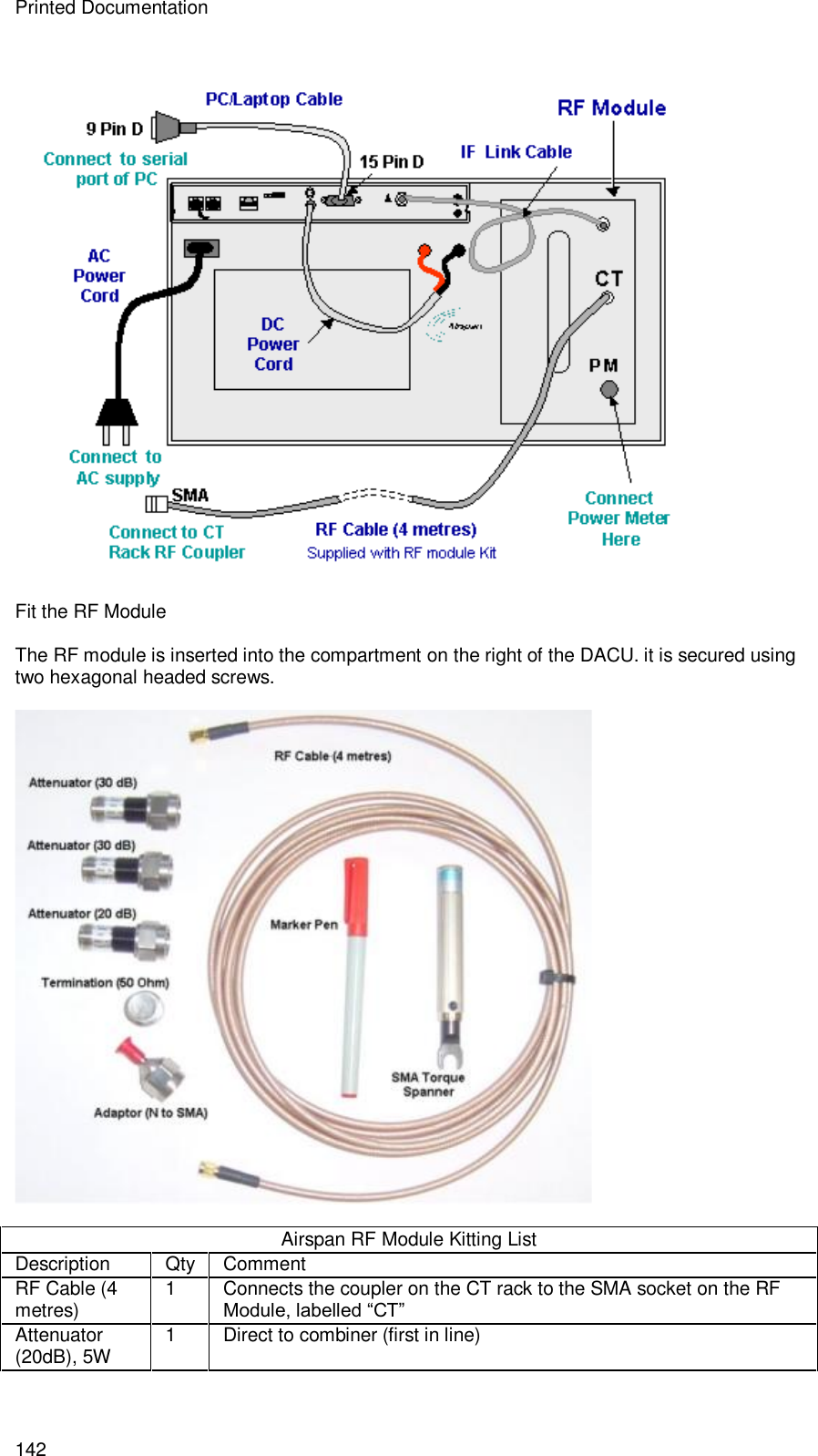 Printed Documentation 142   Fit the RF Module   The RF module is inserted into the compartment on the right of the DACU. it is secured using two hexagonal headed screws.    Airspan RF Module Kitting List Description Qty Comment RF Cable (4 metres) 1  Connects the coupler on the CT rack to the SMA socket on the RF Module, labelled “CT” Attenuator (20dB), 5W  1  Direct to combiner (first in line) 