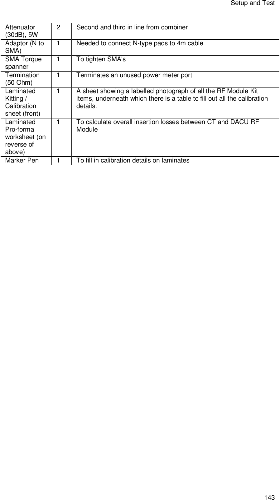 Setup and Test 143 Attenuator (30dB), 5W  2  Second and third in line from combiner Adaptor (N to SMA) 1  Needed to connect N-type pads to 4m cable SMA Torque spanner 1  To tighten SMA&apos;s Termination (50 Ohm)  1  Terminates an unused power meter port Laminated Kitting / Calibration sheet (front) 1  A sheet showing a labelled photograph of all the RF Module Kit items, underneath which there is a table to fill out all the calibration details. Laminated Pro-forma worksheet (on reverse of above) 1  To calculate overall insertion losses between CT and DACU RF Module Marker Pen  1  To fill in calibration details on laminates       