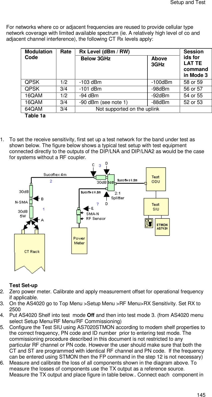 Setup and Test 145  For networks where co or adjacent frequencies are reused to provide cellular type network coverage with limited available spectrum (ie. A relatively high level of co and adjacent channel interference), the following CT Rx levels apply:  Rx Level (dBm / RW) Modulation Code Rate  Below 3GHz    Above 3GHz Session ids for LAT TE command in Mode 3 QPSK  1/2   -103 dBm   -100dBm  58 or 59 QPSK 3/4  -101 dBm   -98dBm  56 or 57 16QAM 1/2  -94 dBm   -92dBm  54 or 55 16QAM 3/4  -90 dBm (see note 1)  -88dBm  52 or 53 64QAM 3/4 Not supported on the uplink   Table 1a    1. To set the receive sensitivity, first set up a test network for the band under test as shown below. The figure below shows a typical test setup with test equipment connected directly to the outputs of the DIP/LNA and DIP/LNA2 as would be the case for systems without a RF coupler.   Test Set-up  2. Zero power meter. Calibrate and apply measurement offset for operational frequency if applicable. 3. On the AS4020 go to Top Menu &gt;Setup Menu &gt;RF Menu&gt;RX Sensitivity. Set RX to 2500 4. Put AS4020 Shelf into test  mode Off and then into test mode 3. (from AS4020 menu select Setup Menu/RF Menu/RF Commissioning) 5. Configure the Test SIU using AS7020STMON according to modem shelf properties to the correct frequency, PN code and ID number  prior to entering test mode. The commissioning procedure described in this document is not restricted to any particular RF channel or PN code. However the user should make sure that both the CT and ST are programmed with identical RF channel and PN code.  If the frequency can be entered using STMON then the FP command in the step 12 is not necessary) 6.  Measure and calibrate the loss of all components shown in the diagram above. To measure the losses of components use the TX output as a reference source. Measure the TX output and place figure in table below.. Connect each  component in 