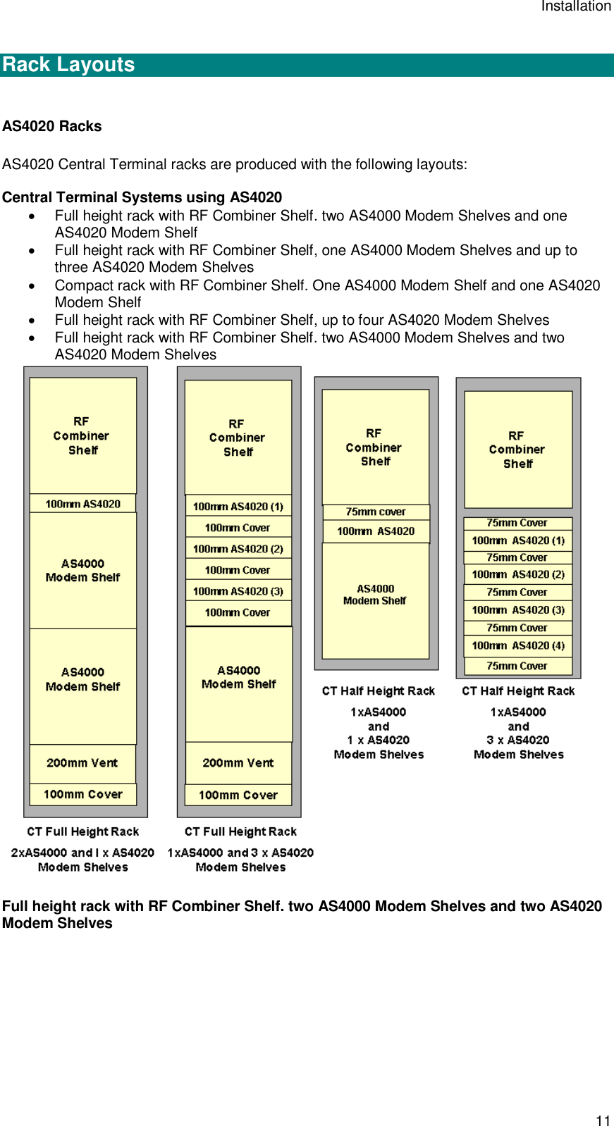 Installation 11  Rack Layouts  AS4020 Racks AS4020 Central Terminal racks are produced with the following layouts:  Central Terminal Systems using AS4020  Full height rack with RF Combiner Shelf. two AS4000 Modem Shelves and one AS4020 Modem Shelf   Full height rack with RF Combiner Shelf, one AS4000 Modem Shelves and up to three AS4020 Modem Shelves   Compact rack with RF Combiner Shelf. One AS4000 Modem Shelf and one AS4020 Modem Shelf   Full height rack with RF Combiner Shelf, up to four AS4020 Modem Shelves   Full height rack with RF Combiner Shelf. two AS4000 Modem Shelves and two AS4020 Modem Shelves    Full height rack with RF Combiner Shelf. two AS4000 Modem Shelves and two AS4020 Modem Shelves   