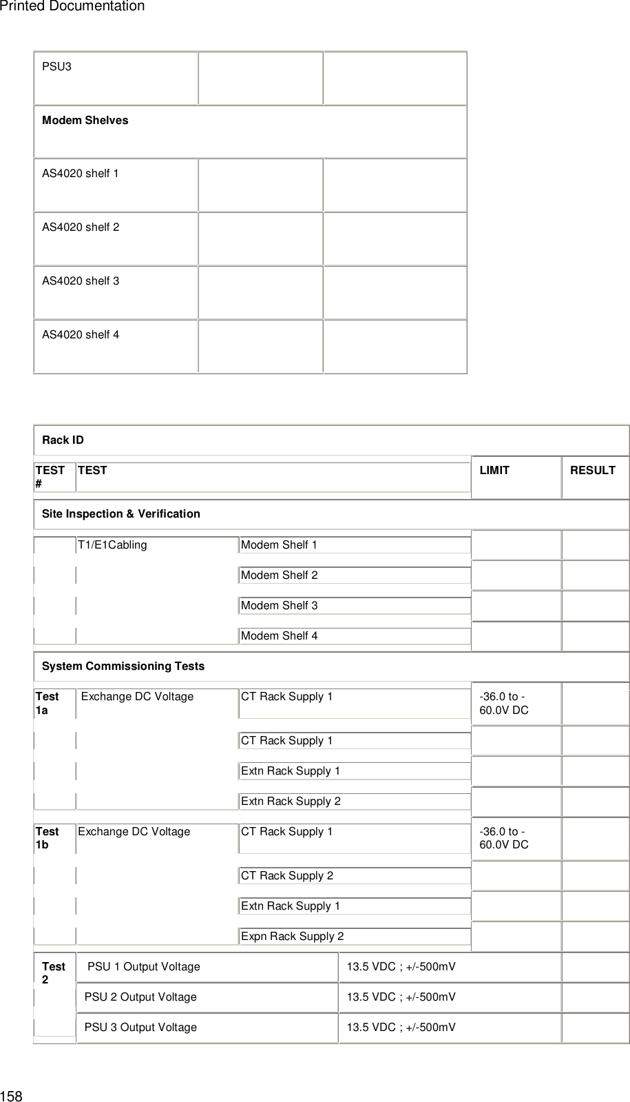 Printed Documentation 158 PSU3     Modem Shelves AS4020 shelf 1     AS4020 shelf 2     AS4020 shelf 3     AS4020 shelf 4        Rack ID TEST #  TEST LIMIT RESULT Site Inspection &amp; Verification  Modem Shelf 1     Modem Shelf 2     Modem Shelf 3      T1/E1Cabling Modem Shelf 4     System Commissioning Tests  CT Rack Supply 1  -36.0 to -60.0V DC  CT Rack Supply 1     Extn Rack Supply 1     Test 1a    Exchange DC Voltage Extn Rack Supply 2     CT Rack Supply 1  -36.0 to -60.0V DC  CT Rack Supply 2     Extn Rack Supply 1     Test 1b Exchange DC Voltage   Expn Rack Supply 2      PSU 1 Output Voltage  13.5 VDC ; +/-500mV   PSU 2 Output Voltage  13.5 VDC ; +/-500mV   Test 2  PSU 3 Output Voltage 13.5 VDC ; +/-500mV   