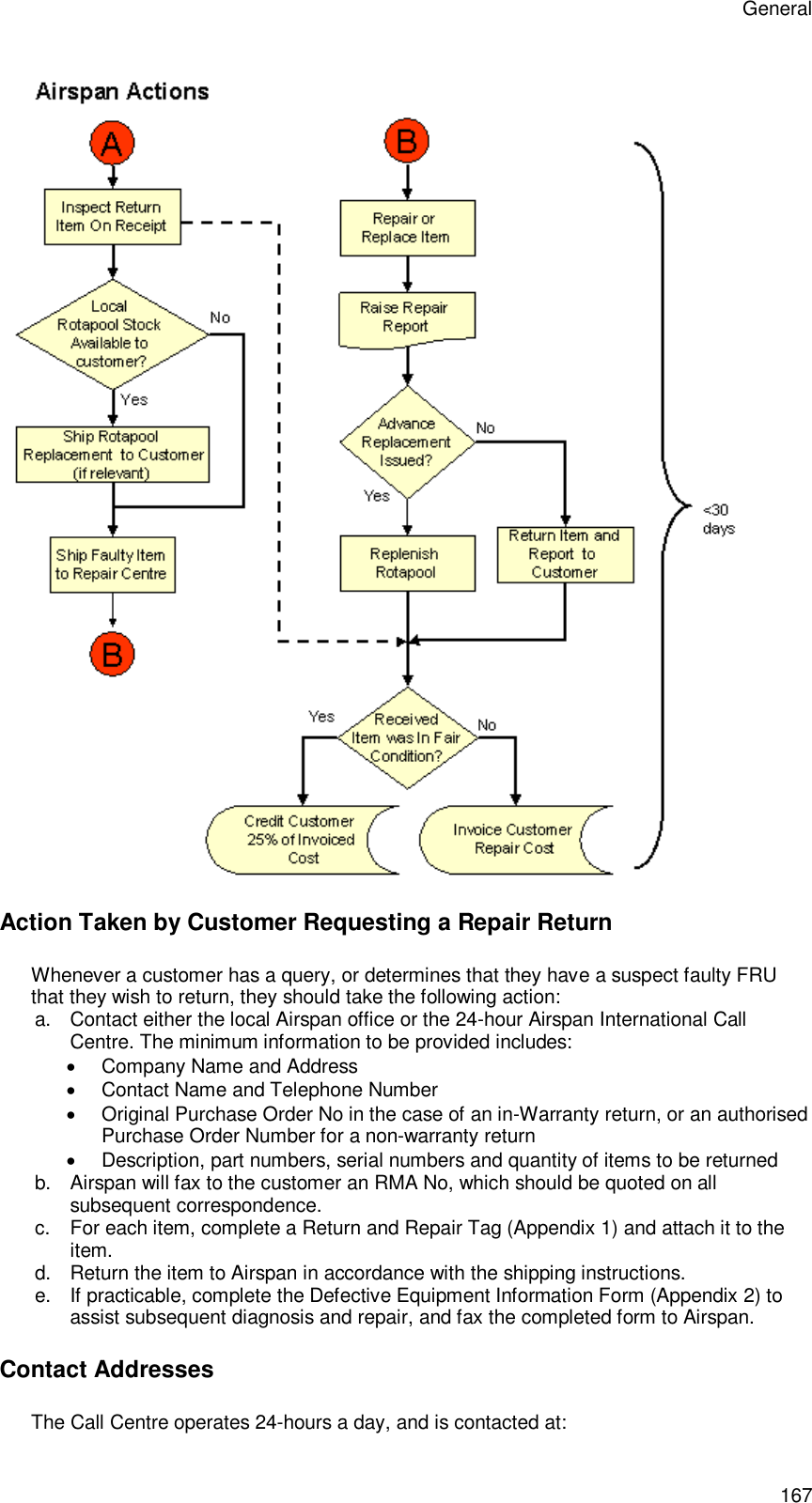General 167  Action Taken by Customer Requesting a Repair Return Whenever a customer has a query, or determines that they have a suspect faulty FRU that they wish to return, they should take the following action: a. Contact either the local Airspan office or the 24-hour Airspan International Call Centre. The minimum information to be provided includes:  Company Name and Address  Contact Name and Telephone Number  Original Purchase Order No in the case of an in-Warranty return, or an authorised Purchase Order Number for a non-warranty return  Description, part numbers, serial numbers and quantity of items to be returned b. Airspan will fax to the customer an RMA No, which should be quoted on all subsequent correspondence. c.  For each item, complete a Return and Repair Tag (Appendix 1) and attach it to the item. d. Return the item to Airspan in accordance with the shipping instructions. e. If practicable, complete the Defective Equipment Information Form (Appendix 2) to assist subsequent diagnosis and repair, and fax the completed form to Airspan. Contact Addresses The Call Centre operates 24-hours a day, and is contacted at: 