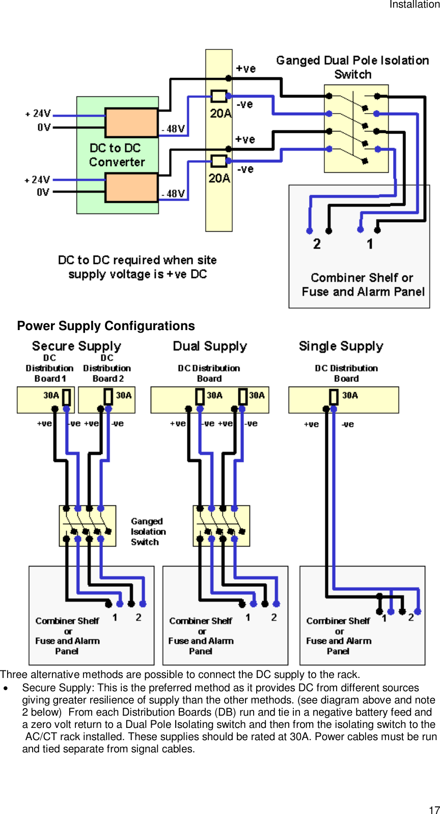 Installation 17  Power Supply Configurations  Three alternative methods are possible to connect the DC supply to the rack.   Secure Supply: This is the preferred method as it provides DC from different sources giving greater resilience of supply than the other methods. (see diagram above and note 2 below)  From each Distribution Boards (DB) run and tie in a negative battery feed and a zero volt return to a Dual Pole Isolating switch and then from the isolating switch to the  AC/CT rack installed. These supplies should be rated at 30A. Power cables must be run and tied separate from signal cables. 