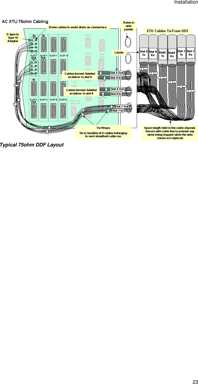 Installation 23  Typical 75ohm DDF Layout 