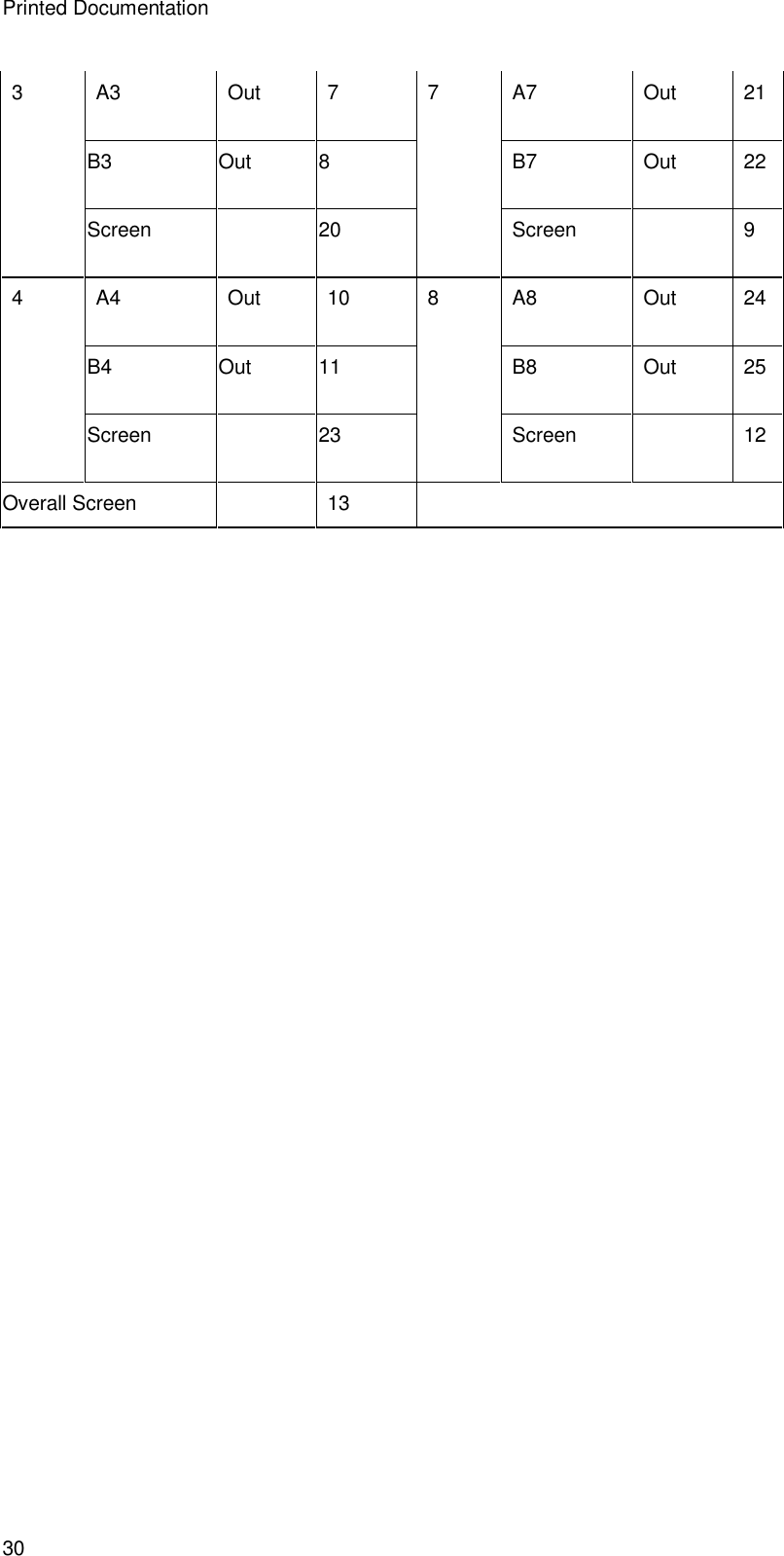 Printed Documentation 30 A3 Out  7  A7 Out 21 B3 Out  8  B7 Out 22 3 Screen    20 7 Screen    9 A4 Out 10 A8 Out 24 B4 Out 11 B8 Out 25 4 Screen    23 8 Screen    12 Overall Screen    13    