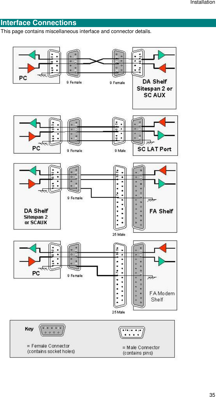 Installation 35  Interface Connections This page contains miscellaneous interface and connector details.    