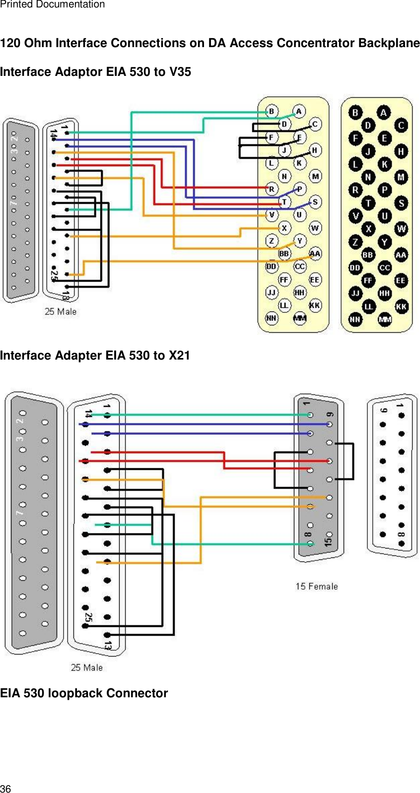 Printed Documentation 36 120 Ohm Interface Connections on DA Access Concentrator Backplane Interface Adaptor EIA 530 to V35  Interface Adapter EIA 530 to X21  EIA 530 loopback Connector 