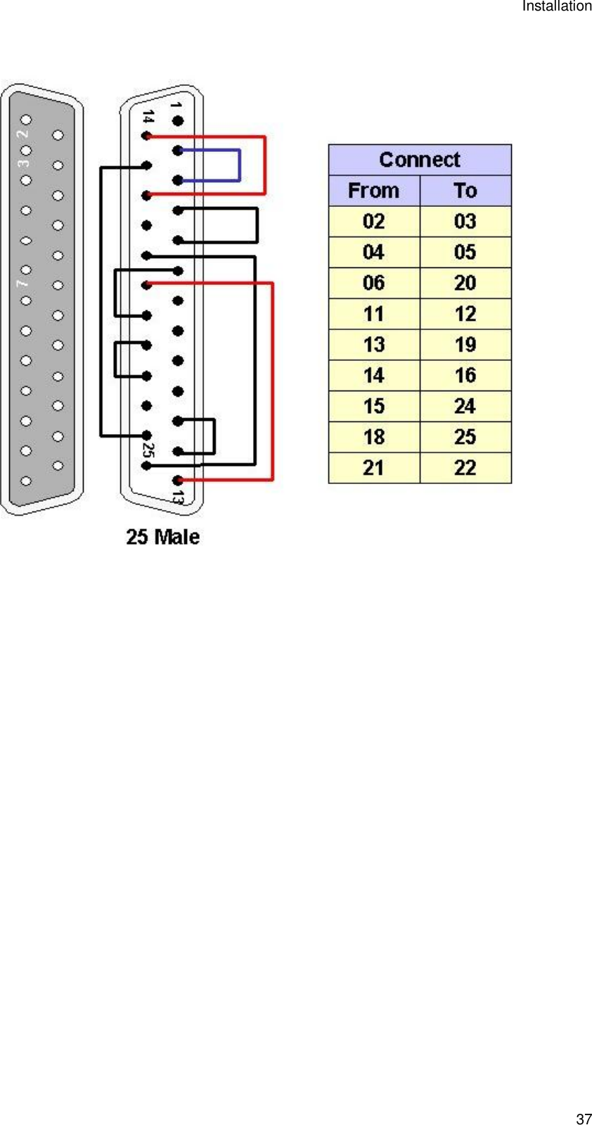 Installation 37   