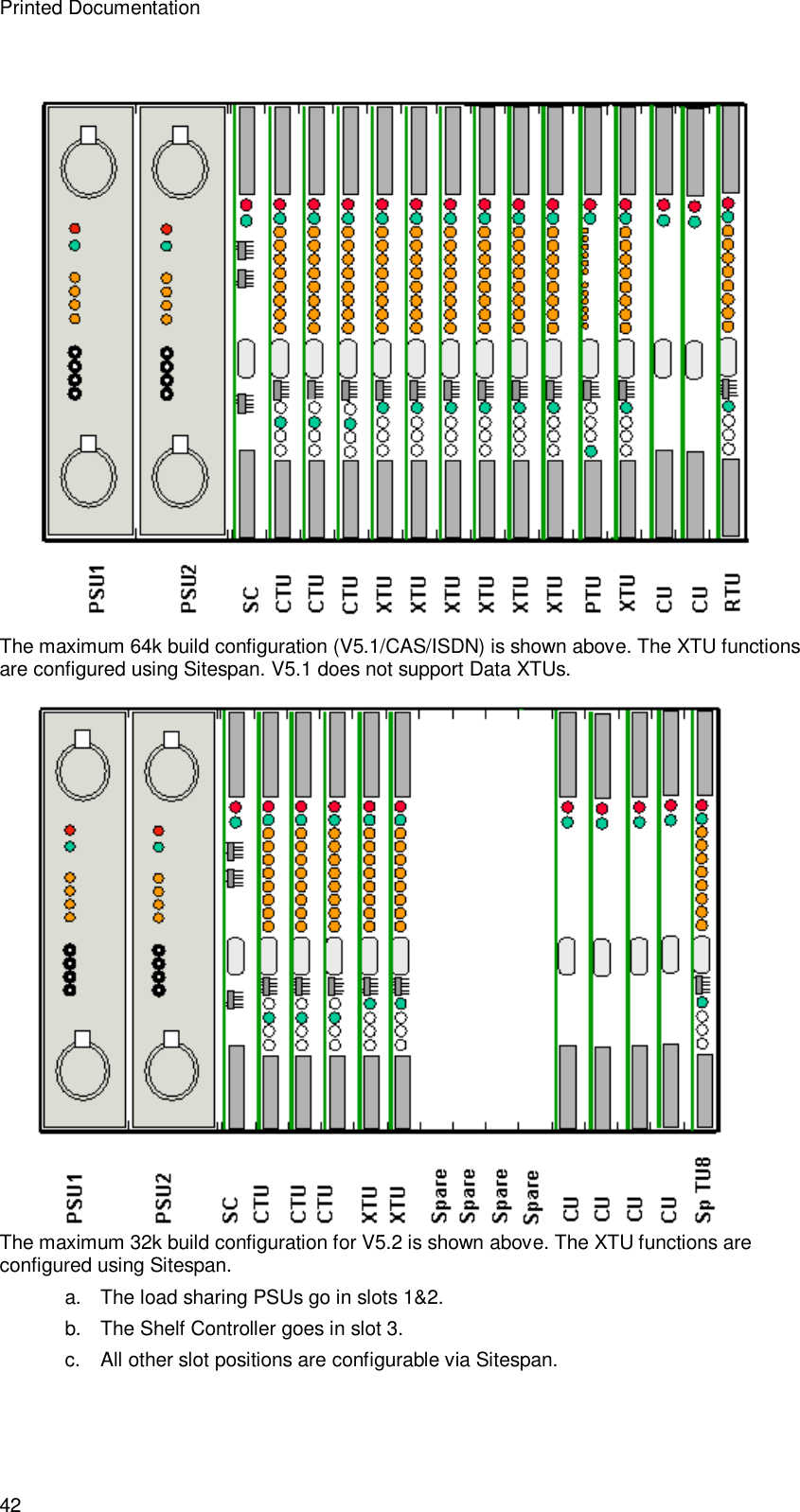 Printed Documentation 42  The maximum 64k build configuration (V5.1/CAS/ISDN) is shown above. The XTU functions are configured using Sitespan. V5.1 does not support Data XTUs.   The maximum 32k build configuration for V5.2 is shown above. The XTU functions are configured using Sitespan. a. The load sharing PSUs go in slots 1&amp;2. b. The Shelf Controller goes in slot 3. c.  All other slot positions are configurable via Sitespan. 