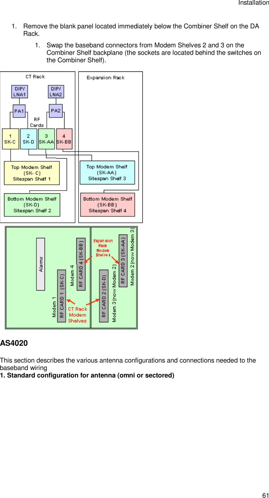 Installation 61 1. Remove the blank panel located immediately below the Combiner Shelf on the DA Rack. 1. Swap the baseband connectors from Modem Shelves 2 and 3 on the Combiner Shelf backplane (the sockets are located behind the switches on the Combiner Shelf).    AS4020  This section describes the various antenna configurations and connections needed to the baseband wiring  1. Standard configuration for antenna (omni or sectored)  