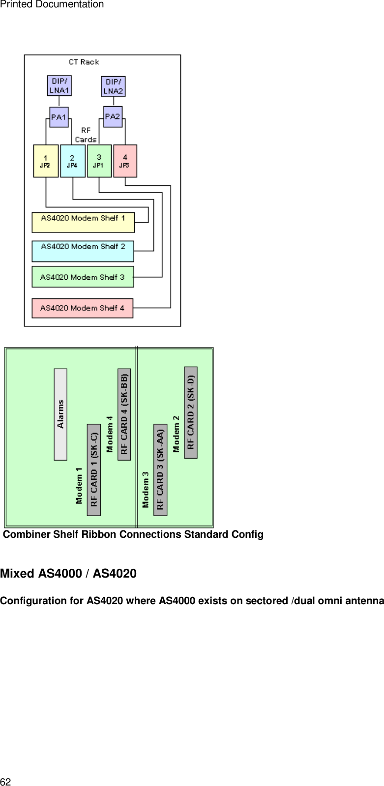 Printed Documentation 62   Combiner Shelf Ribbon Connections Standard Config  Mixed AS4000 / AS4020 Configuration for AS4020 where AS4000 exists on sectored /dual omni antenna 