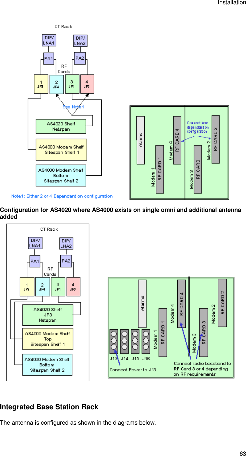 Installation 63   Configuration for AS4020 where AS4000 exists on single omni and additional antenna added    Integrated Base Station Rack The antenna is configured as shown in the diagrams below. 