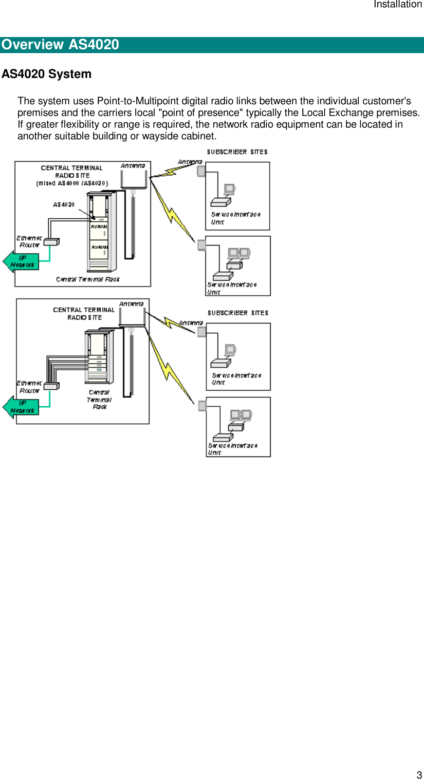 Installation 3  Overview AS4020 AS4020 System The system uses Point-to-Multipoint digital radio links between the individual customer&apos;s premises and the carriers local &quot;point of presence&quot; typically the Local Exchange premises. If greater flexibility or range is required, the network radio equipment can be located in another suitable building or wayside cabinet.   