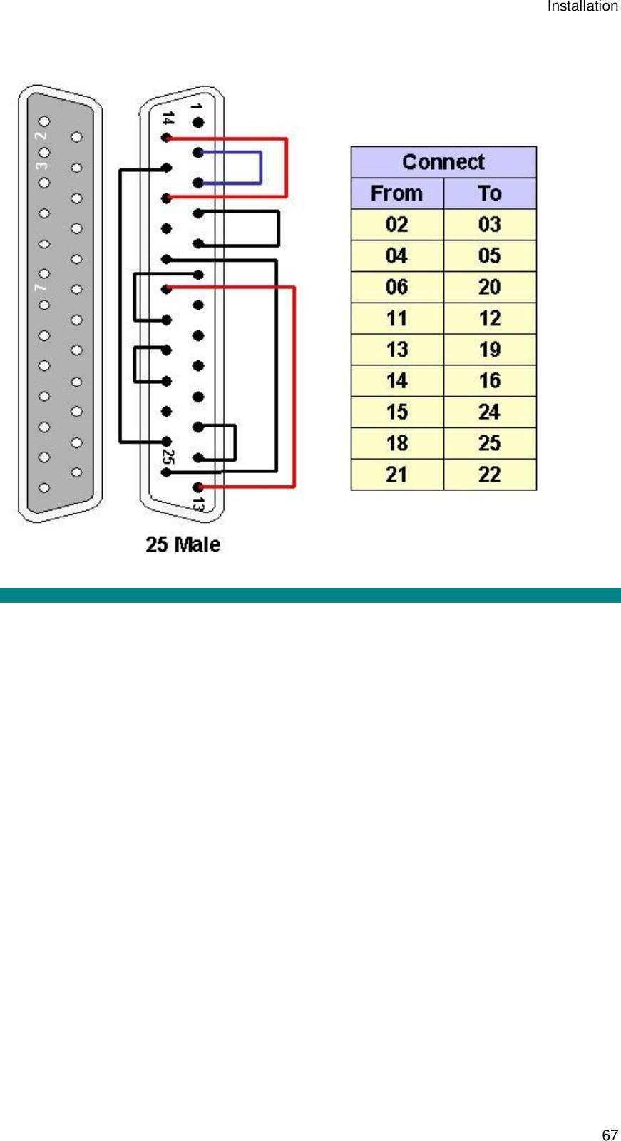 Installation 67   