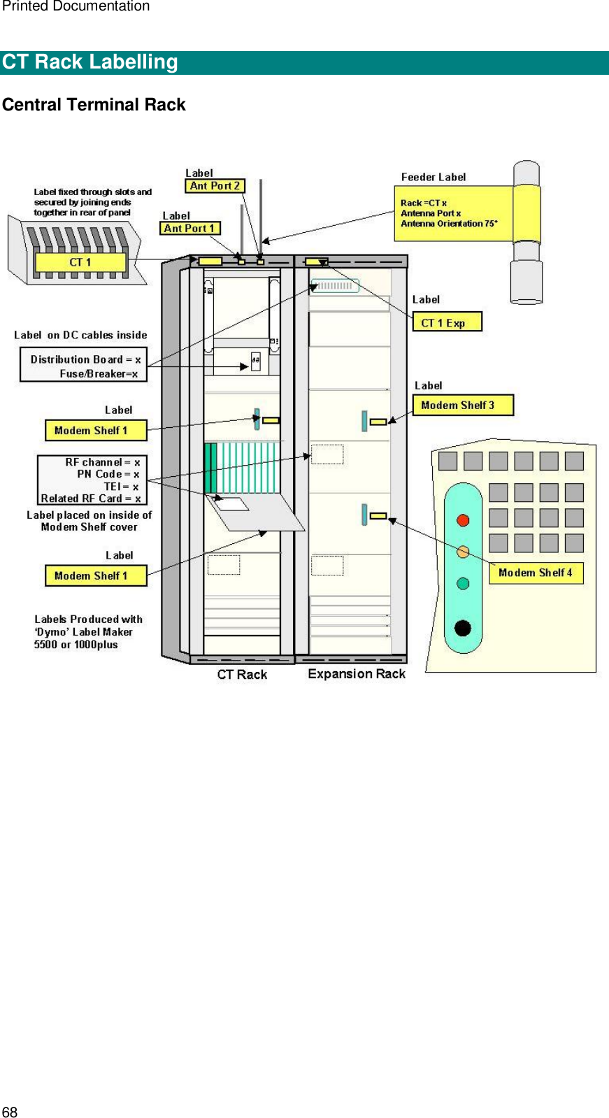 Printed Documentation 68 CT Rack Labelling Central Terminal Rack  