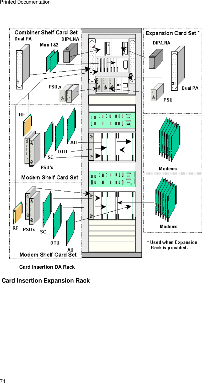 Printed Documentation 74    Card Insertion DA Rack  Card Insertion Expansion Rack 