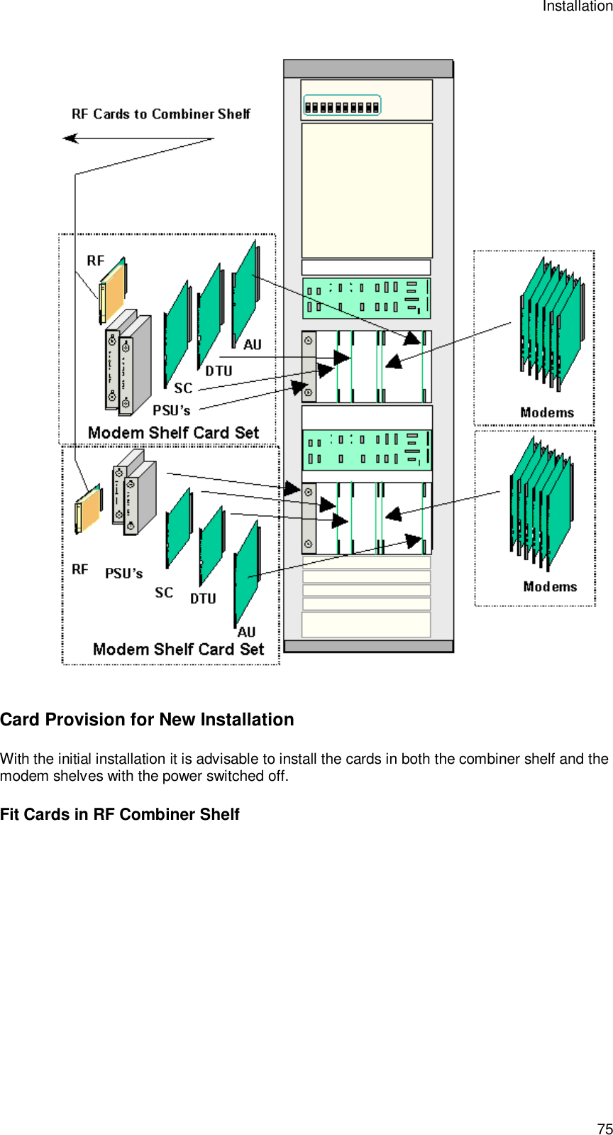 Installation 75   Card Provision for New Installation With the initial installation it is advisable to install the cards in both the combiner shelf and the modem shelves with the power switched off. Fit Cards in RF Combiner Shelf 