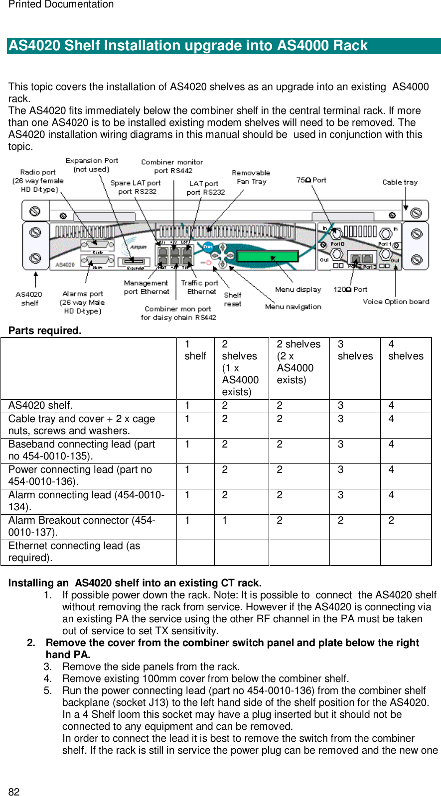 Printed Documentation 82  AS4020 Shelf Installation upgrade into AS4000 Rack   This topic covers the installation of AS4020 shelves as an upgrade into an existing  AS4000 rack. The AS4020 fits immediately below the combiner shelf in the central terminal rack. If more than one AS4020 is to be installed existing modem shelves will need to be removed. The AS4020 installation wiring diagrams in this manual should be  used in conjunction with this topic.  Parts required.  1 shelf  2 shelves (1 x AS4000 exists) 2 shelves  (2 x AS4000 exists) 3 shelves 4 shelves AS4020 shelf.  1  2  2  3  4 Cable tray and cover + 2 x cage nuts, screws and washers. 1  2  2  3  4 Baseband connecting lead (part no 454-0010-135). 1  2  2  3  4 Power connecting lead (part no 454-0010-136). 1  2  2  3  4 Alarm connecting lead (454-0010-134). 1  2  2  3  4 Alarm Breakout connector (454-0010-137). 1  1  2  2  2 Ethernet connecting lead (as required).            Installing an  AS4020 shelf into an existing CT rack. 1. If possible power down the rack. Note: It is possible to  connect  the AS4020 shelf without removing the rack from service. However if the AS4020 is connecting via an existing PA the service using the other RF channel in the PA must be taken out of service to set TX sensitivity. 2. Remove the cover from the combiner switch panel and plate below the right hand PA. 3. Remove the side panels from the rack.   4. Remove existing 100mm cover from below the combiner shelf. 5. Run the power connecting lead (part no 454-0010-136) from the combiner shelf backplane (socket J13) to the left hand side of the shelf position for the AS4020. In a 4 Shelf loom this socket may have a plug inserted but it should not be connected to any equipment and can be removed.  In order to connect the lead it is best to remove the switch from the combiner shelf. If the rack is still in service the power plug can be removed and the new one 