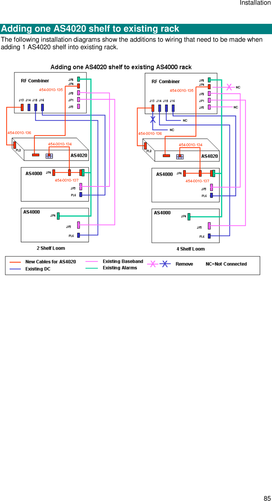 Installation 85  Adding one AS4020 shelf to existing rack The following installation diagrams show the additions to wiring that need to be made when adding 1 AS4020 shelf into existing rack.    