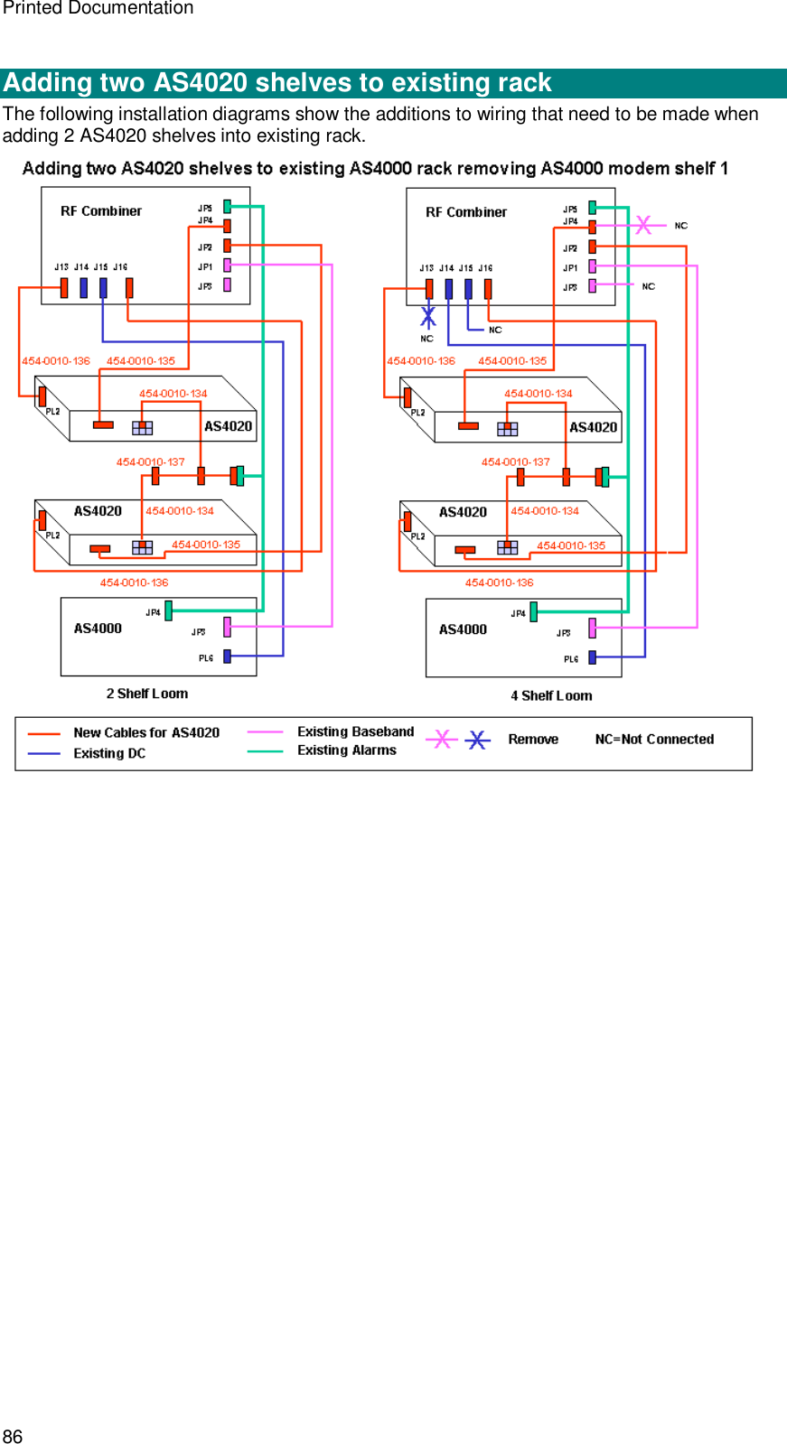 Printed Documentation 86  Adding two AS4020 shelves to existing rack The following installation diagrams show the additions to wiring that need to be made when adding 2 AS4020 shelves into existing rack.  