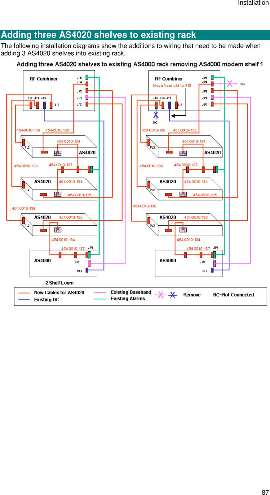 Installation 87  Adding three AS4020 shelves to existing rack The following installation diagrams show the additions to wiring that need to be made when adding 3 AS4020 shelves into existing rack.  