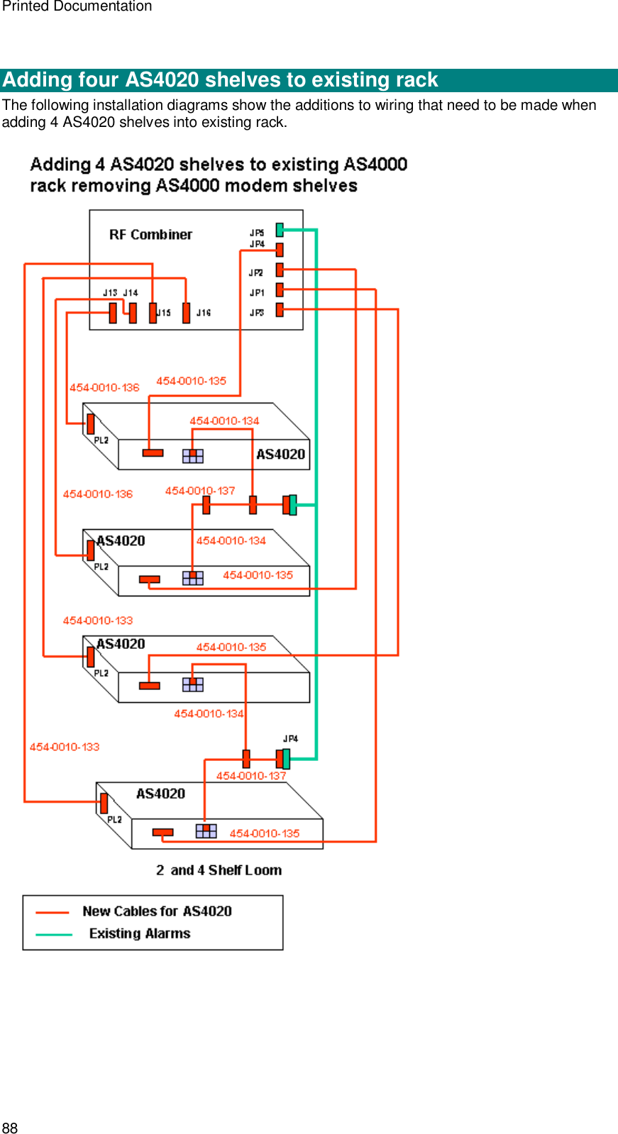 Printed Documentation 88  Adding four AS4020 shelves to existing rack The following installation diagrams show the additions to wiring that need to be made when adding 4 AS4020 shelves into existing rack.  