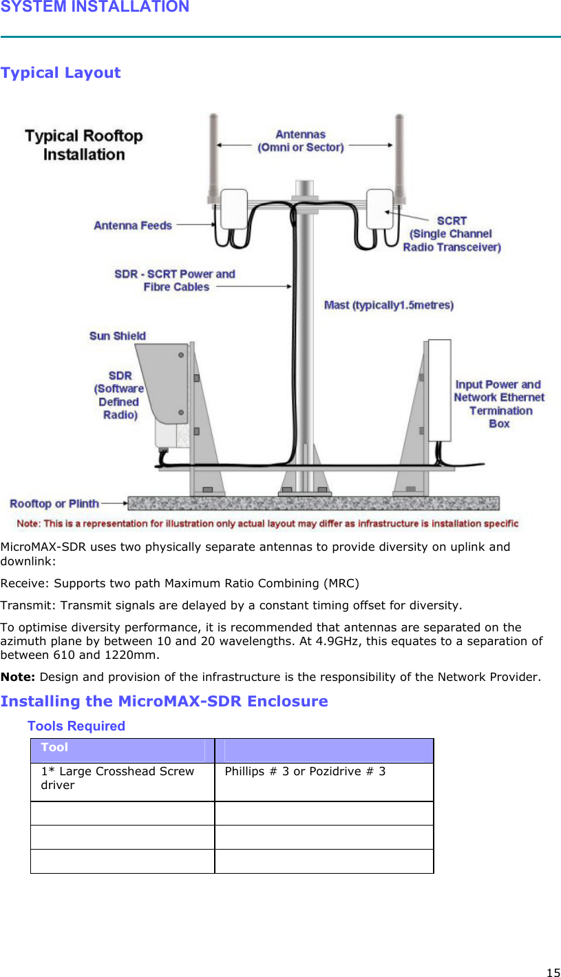  15 SYSTEM INSTALLATION   Typical Layout   MicroMAX-SDR uses two physically separate antennas to provide diversity on uplink and downlink: Receive: Supports two path Maximum Ratio Combining (MRC) Transmit: Transmit signals are delayed by a constant timing offset for diversity. To optimise diversity performance, it is recommended that antennas are separated on the azimuth plane by between 10 and 20 wavelengths. At 4.9GHz, this equates to a separation of between 610 and 1220mm. Note: Design and provision of the infrastructure is the responsibility of the Network Provider. Installing the MicroMAX-SDR Enclosure  Tools Required Tool   1* Large Crosshead Screw driver Phillips # 3 or Pozidrive # 3       