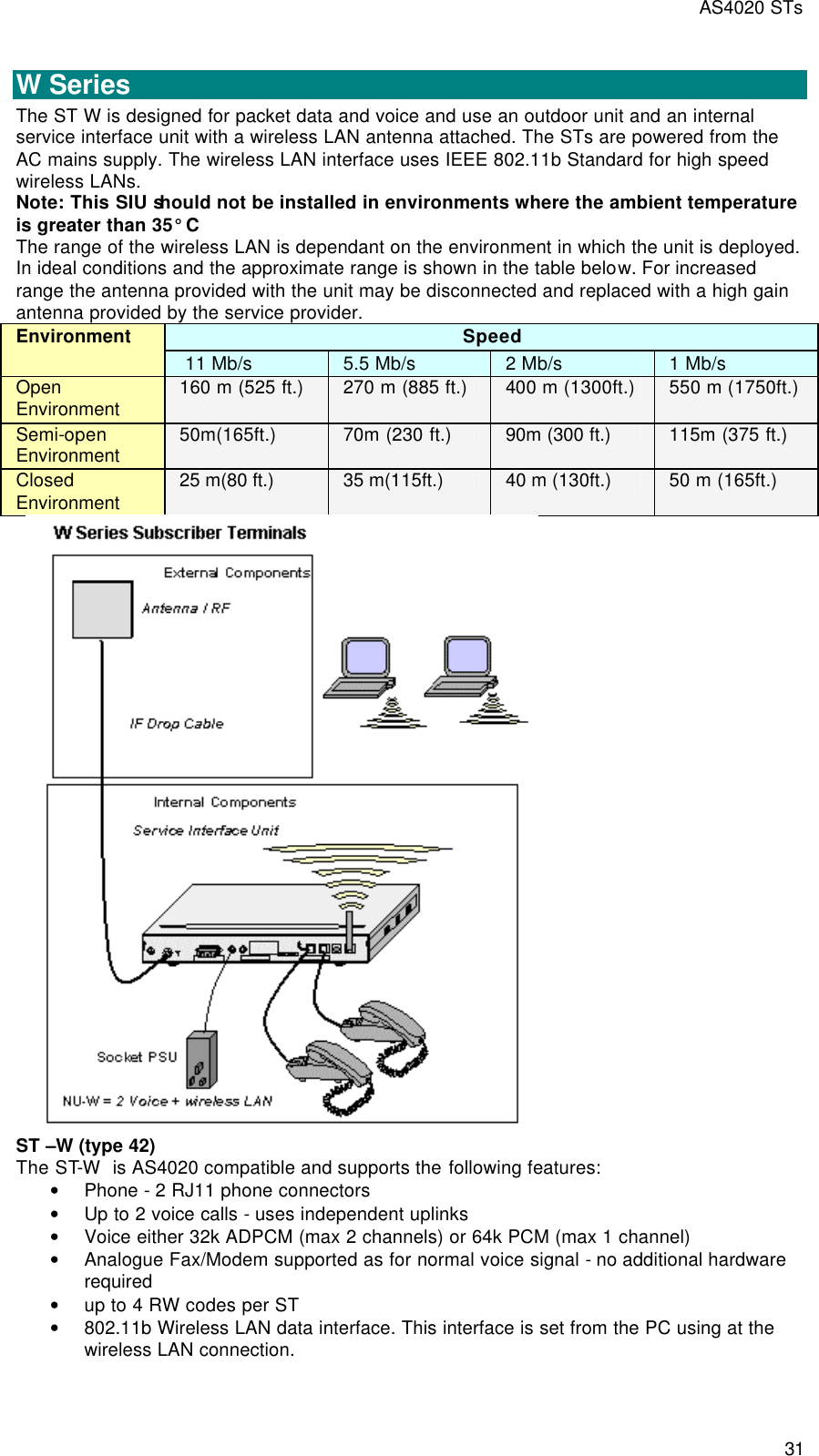 AS4020 STs 31  W Series  The ST W is designed for packet data and voice and use an outdoor unit and an internal service interface unit with a wireless LAN antenna attached. The STs are powered from the AC mains supply. The wireless LAN interface uses IEEE 802.11b Standard for high speed wireless LANs. Note: This SIU should not be installed in environments where the ambient temperature is greater than 35° C The range of the wireless LAN is dependant on the environment in which the unit is deployed. In ideal conditions and the approximate range is shown in the table below. For increased range the antenna provided with the unit may be disconnected and replaced with a high gain antenna provided by the service provider.  Speed Environment  11 Mb/s 5.5 Mb/s  2 Mb/s  1 Mb/s Open Environment 160 m (525 ft.) 270 m (885 ft.) 400 m (1300ft.) 550 m (1750ft.) Semi-open Environment 50m(165ft.) 70m (230 ft.) 90m (300 ft.)  115m (375 ft.) Closed Environment 25 m(80 ft.)  35 m(115ft.)  40 m (130ft.)  50 m (165ft.)     ST –W (type 42) The ST-W  is AS4020 compatible and supports the following features: • Phone - 2 RJ11 phone connectors • Up to 2 voice calls - uses independent uplinks • Voice either 32k ADPCM (max 2 channels) or 64k PCM (max 1 channel) • Analogue Fax/Modem supported as for normal voice signal - no additional hardware required • up to 4 RW codes per ST • 802.11b Wireless LAN data interface. This interface is set from the PC using at the wireless LAN connection. 