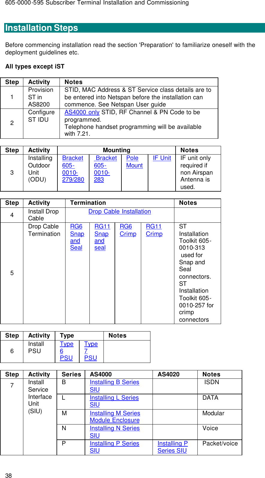 605-0000-595 Subscriber Terminal Installation and Commissioning 38  Installation Steps  Before commencing installation read the section &apos;Preparation&apos; to familiarize oneself with the deployment guidelines etc.  All types except iST  Step Activity Notes 1 Provision ST in AS8200 STID, MAC Address &amp; ST Service class details are to be entered into Netspan before the installation can commence. See Netspan User guide 2 Configure ST IDU AS4000 only STID, RF Channel &amp; PN Code to be programmed.  Telephone handset programming will be available with 7.21.  Step Activity Mounting Notes 3 Installing Outdoor Unit (ODU) Bracket 605-0010-279/280  Bracket 605-0010-283 Pole Mount IF Unit IF unit only required if non Airspan Antenna is used.  Step Activity Termination Notes 4 Install Drop Cable  Drop Cable Installation   5 Drop Cable Termination RG6 Snap and Seal RG11 Snap and seal RG6 Crimp  RG11 Crimp ST Installation Toolkit 605-0010-313  used for Snap and Seal connectors.  ST Installation Toolkit 605-0010-257 for crimp connectors  Step Activity Type Notes 6 Install PSU Type 6 PSU Type 7 PSU   Step Activity Series AS4000  AS4020  Notes B Installing B Series SIU    ISDN L Installing L Series SIU  DATA M Installing M Series Module Enclosure  Modular N Installing N Series SIU  Voice 7 Install Service Interface Unit (SIU) P Installing P Series SIU Installing P Series SIU  Packet/voice 