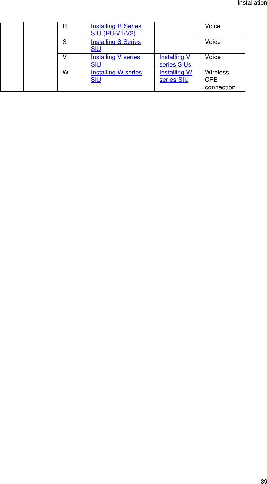 Installation  39 R Installing R Series SIU (RU-V1/V2)  Voice  S Installing S Series SIU  Voice V Installing V series SIU Installing V series SIUs Voice    W Installing W series SIU Installing W series SIU Wireless CPE connection    