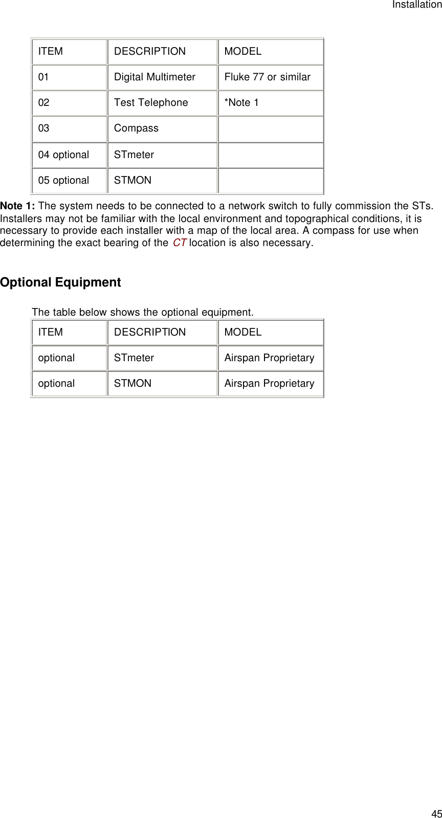 Installation  45 ITEM DESCRIPTION MODEL 01 Digital Multimeter Fluke 77 or similar 02 Test Telephone *Note 1 03 Compass   04 optional STmeter   05 optional STMON   Note 1: The system needs to be connected to a network switch to fully commission the STs. Installers may not be familiar with the local environment and topographical conditions, it is necessary to provide each installer with a map of the local area. A compass for use when determining the exact bearing of the CT location is also necessary.   Optional Equipment The table below shows the optional equipment. ITEM DESCRIPTION MODEL optional STmeter Airspan Proprietary optional STMON Airspan Proprietary   