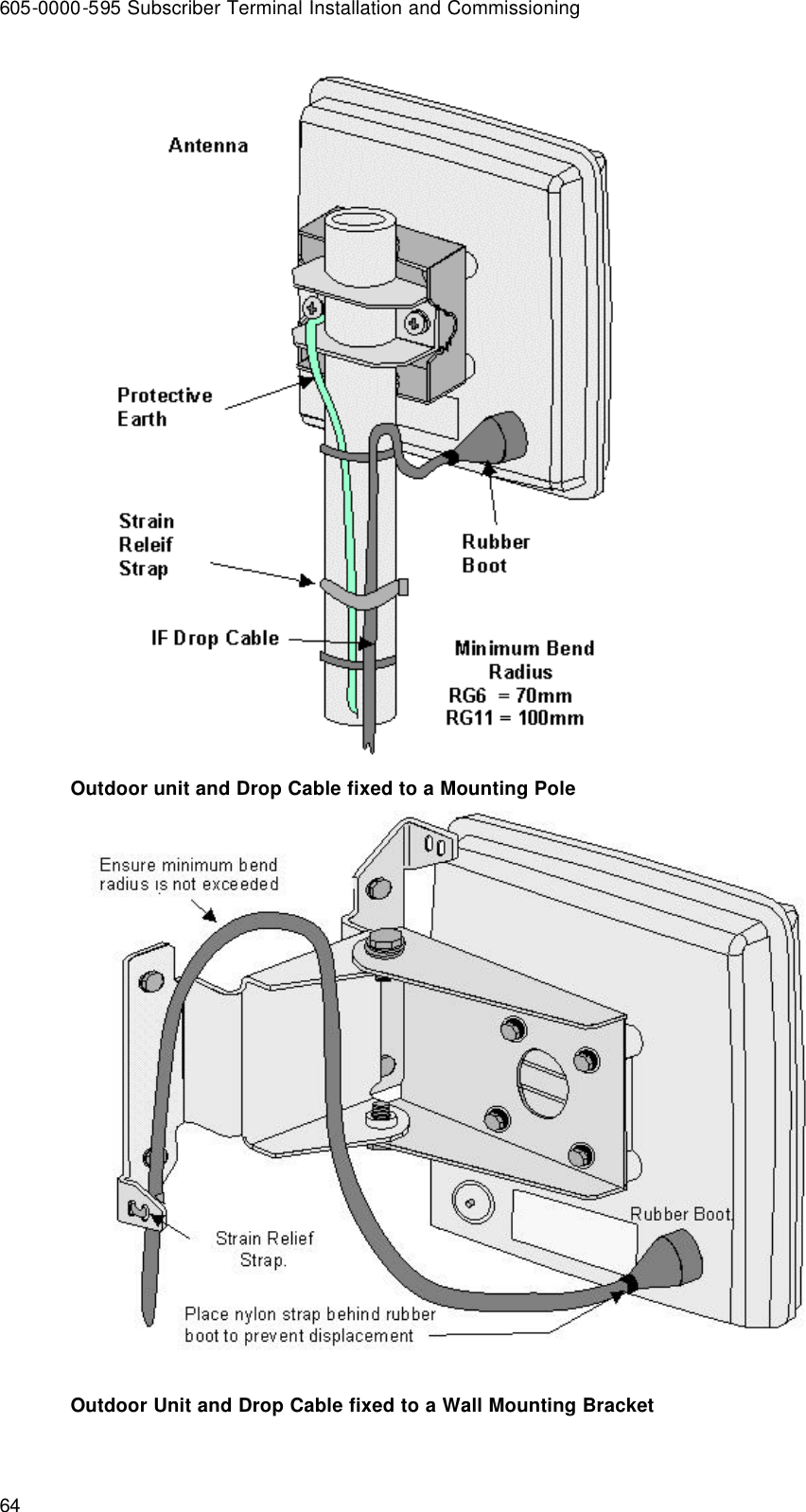 605-0000-595 Subscriber Terminal Installation and Commissioning 64  Outdoor unit and Drop Cable fixed to a Mounting Pole  Outdoor Unit and Drop Cable fixed to a Wall Mounting Bracket 