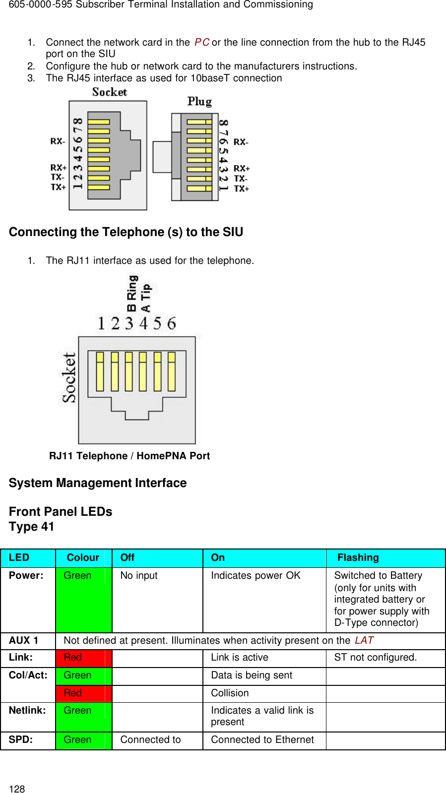 605-0000-595 Subscriber Terminal Installation and Commissioning 128 1. Connect the network card in the PC or the line connection from the hub to the RJ45 port on the SIU 2. Configure the hub or network card to the manufacturers instructions. 3. The RJ45 interface as used for 10baseT connection  Connecting the Telephone (s) to the SIU 1. The RJ11 interface as used for the telephone.   RJ11 Telephone / HomePNA Port System Management Interface Front Panel LEDs Type 41 LED   Colour Off On   Flashing Power: Green No input Indicates power OK  Switched to Battery (only for units with integrated battery or for power supply with D-Type connector) AUX 1 Not defined at present. Illuminates when activity present on the LAT Link: Red     Link is active ST not configured. Green    Data is being sent   Col/Act:  Red     Collision    Netlink: Green    Indicates a valid link is present  SPD: Green Connected to  Connected to Ethernet   