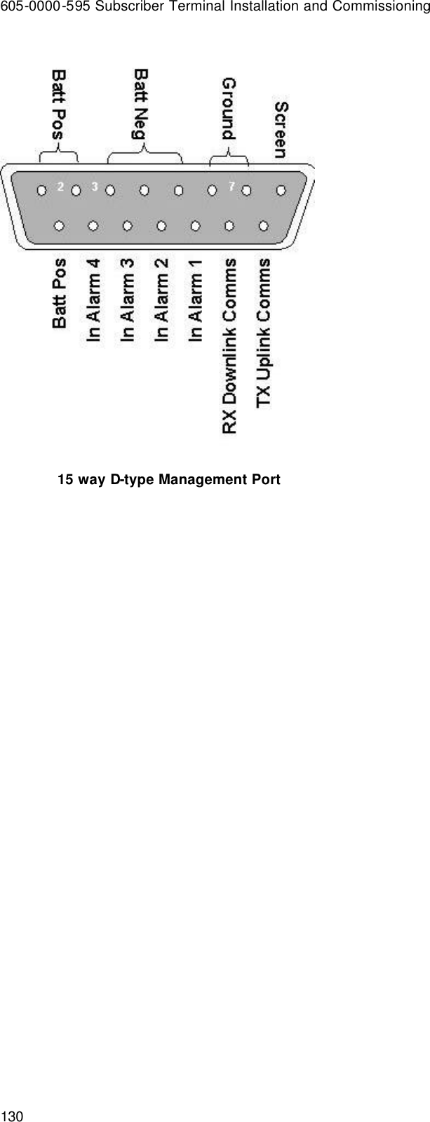 605-0000-595 Subscriber Terminal Installation and Commissioning 130   15 way D-type Management Port  