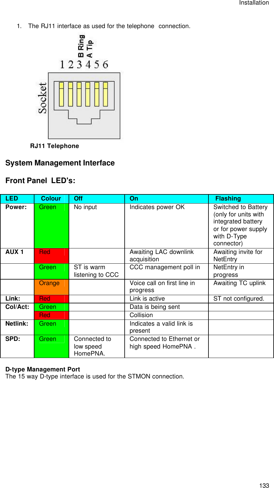 Installation  133 1. The RJ11 interface as used for the telephone  connection.   RJ11 Telephone  System Management Interface Front Panel  LED&apos;s: LED   Colour Off On   Flashing Power: Green No input Indicates power OK  Switched to Battery (only for units with integrated battery or for power supply with D-Type connector) AUX 1 Red    Awaiting LAC downlink acquisition Awaiting invite for NetEntry  Green ST is warm listening to CCC  CCC management poll in NetEntry in progress  Orange    Voice call on first line in progress Awaiting TC uplink  Link: Red     Link is active ST not configured. Green    Data is being sent   Col/Act:  Red     Collision    Netlink: Green    Indicates a valid link is present  SPD: Green Connected to low speed HomePNA. Connected to Ethernet or high speed HomePNA .   D-type Management Port The 15 way D-type interface is used for the STMON connection. 