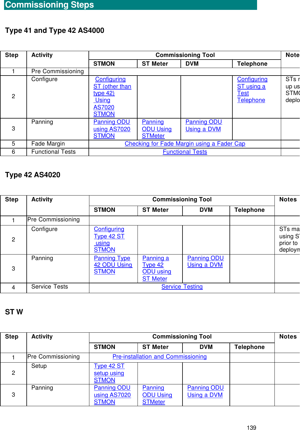  139 Commissioning  Commissioning Steps  Type 41 and Type 42 AS4000  Commissioning Tool Step Activity STMON ST Meter DVM Telephone Notes1 Pre Commissioning     2 Configure   Configuring ST (other than type 42)  Using AS7020 STMON     Configuring ST using a Test Telephone STs may be set up using STMON prior to deployment3 Panning Panning ODU using AS7020 STMON  Panning ODU Using STMeter Panning ODU Using a DVM    5 Fade Margin Checking for Fade Margin using a Fader Cap   6 Functional Tests Functional Tests    Type 42 AS4020  Commissioning Tool Step Activity STMON ST Meter DVM Telephone Notes 1 Pre Commissioning       2 Configure Configuring Type 42 ST  using STMON      STs may be set up using STMON prior to deployment3 Panning Panning Type 42 ODU Using STMON Panning a Type 42 ODU using ST Meter Panning ODU Using a DVM    4 Service Tests Service Testing    ST W  Commissioning Tool Step Activity STMON ST Meter DVM Telephone Notes 1 Pre Commissioning Pre-installation and Commissioning     2 Setup Type 42 ST setup using STMON        3 Panning Panning ODU using AS7020 STMON  Panning ODU Using STMeter Panning ODU Using a DVM    