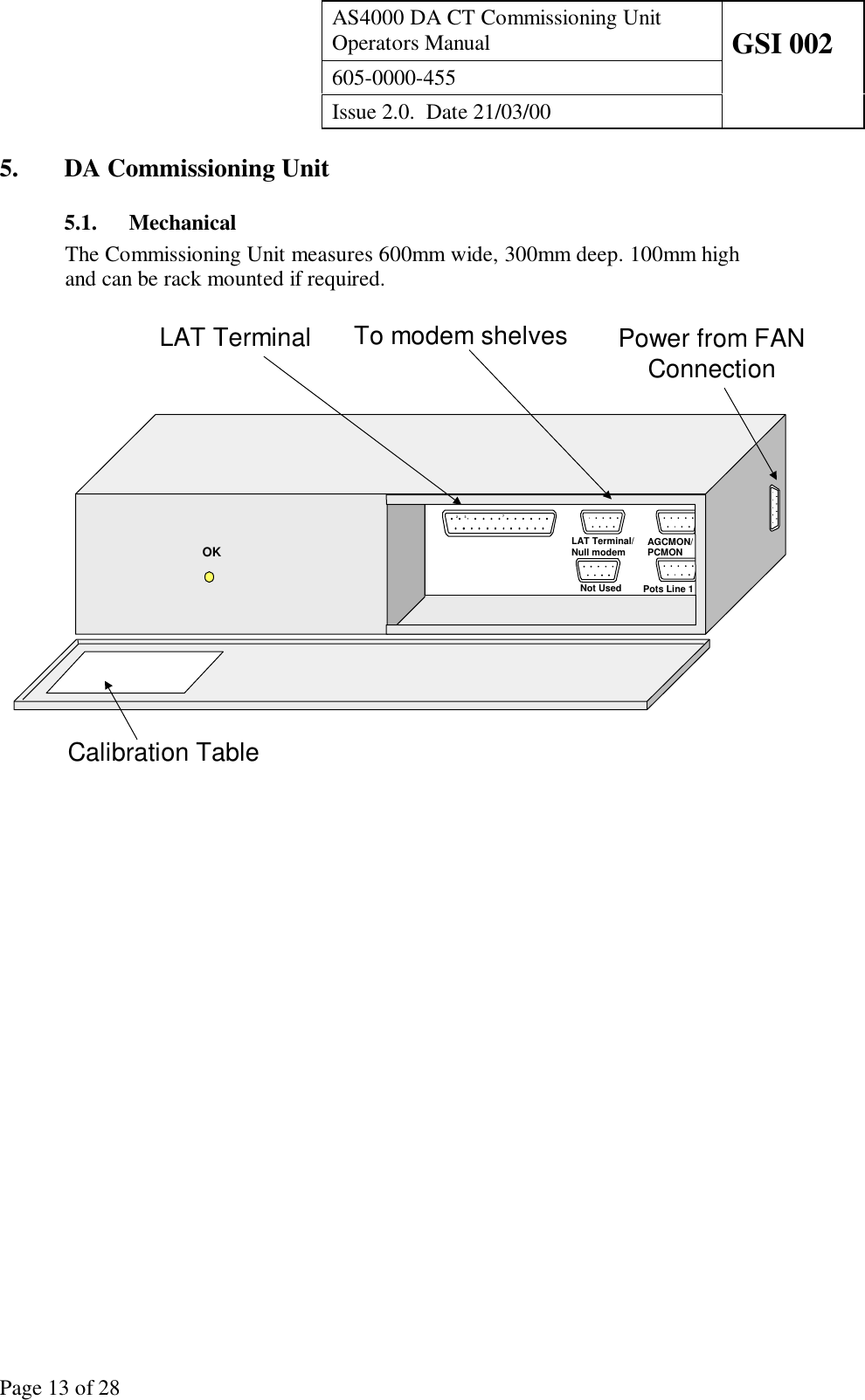 AS4000 DA CT Commissioning UnitOperators Manual GSI 002605-0000-455Issue 2.0.  Date 21/03/00Page 13 of 285. DA Commissioning Unit5.1. MechanicalThe Commissioning Unit measures 600mm wide, 300mm deep. 100mm highand can be rack mounted if required.Power from FANConnection2 3 7Not Used Pots Line 1OKLAT Terminal To modem shelvesCalibration TableLAT Terminal/Null modem AGCMON/PCMON