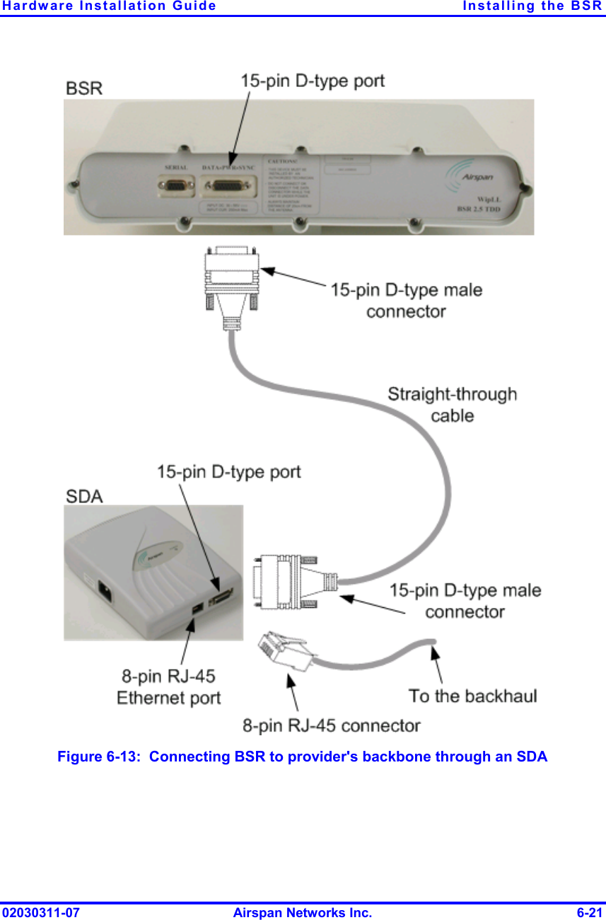 Hardware Installation Guide  Installing the BSR  Figure  6-13:  Connecting BSR to provider&apos;s backbone through an SDA 02030311-07  Airspan Networks Inc.  6-21 