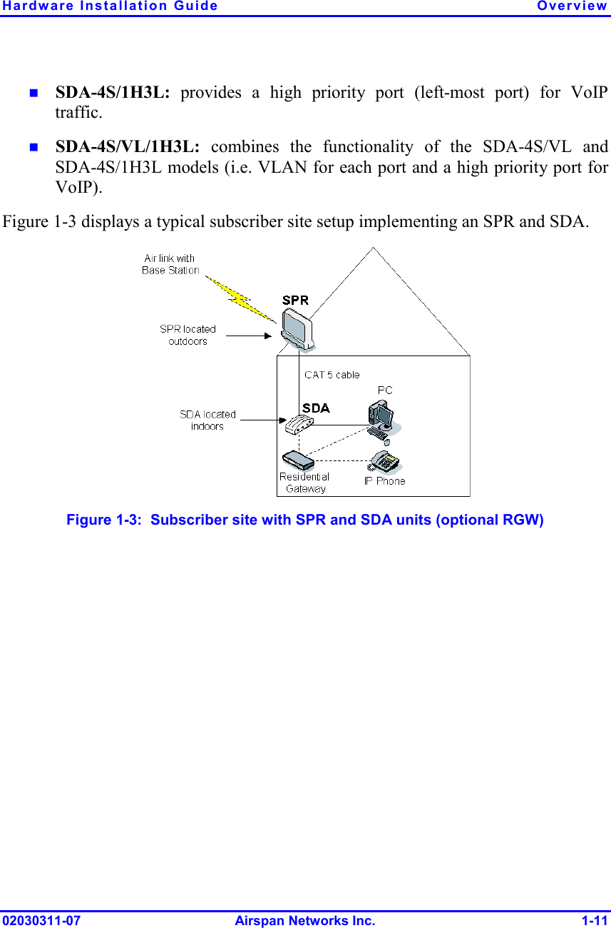 Hardware Installation Guide  Overview 02030311-07 Airspan Networks Inc.  1-11 !  SDA-4S/1H3L: provides a high priority port (left-most port) for VoIP traffic.  !  SDA-4S/VL/1H3L:  combines the functionality of the SDA-4S/VL and SDA-4S/1H3L models (i.e. VLAN for each port and a high priority port for VoIP). Figure  1-3 displays a typical subscriber site setup implementing an SPR and SDA.  Figure  1-3:  Subscriber site with SPR and SDA units (optional RGW) 